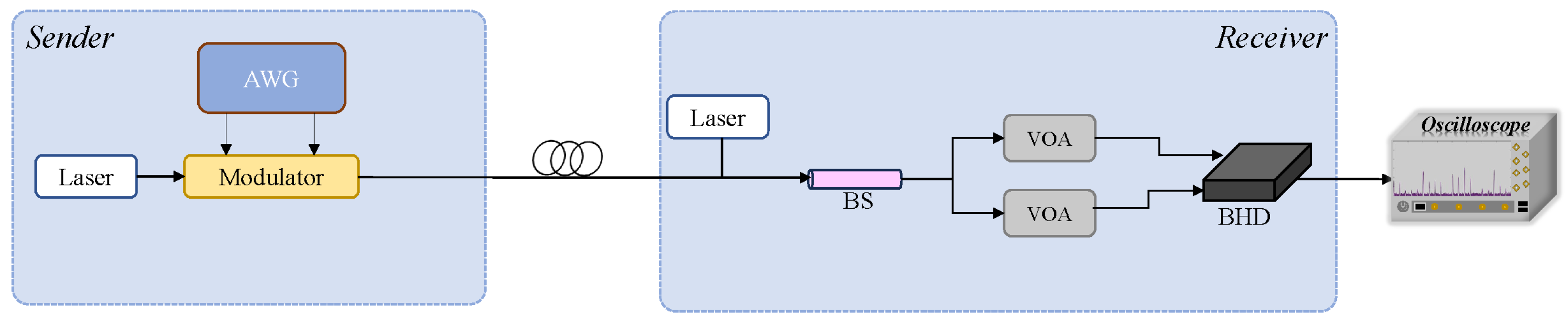 Optics 06 00002 g001