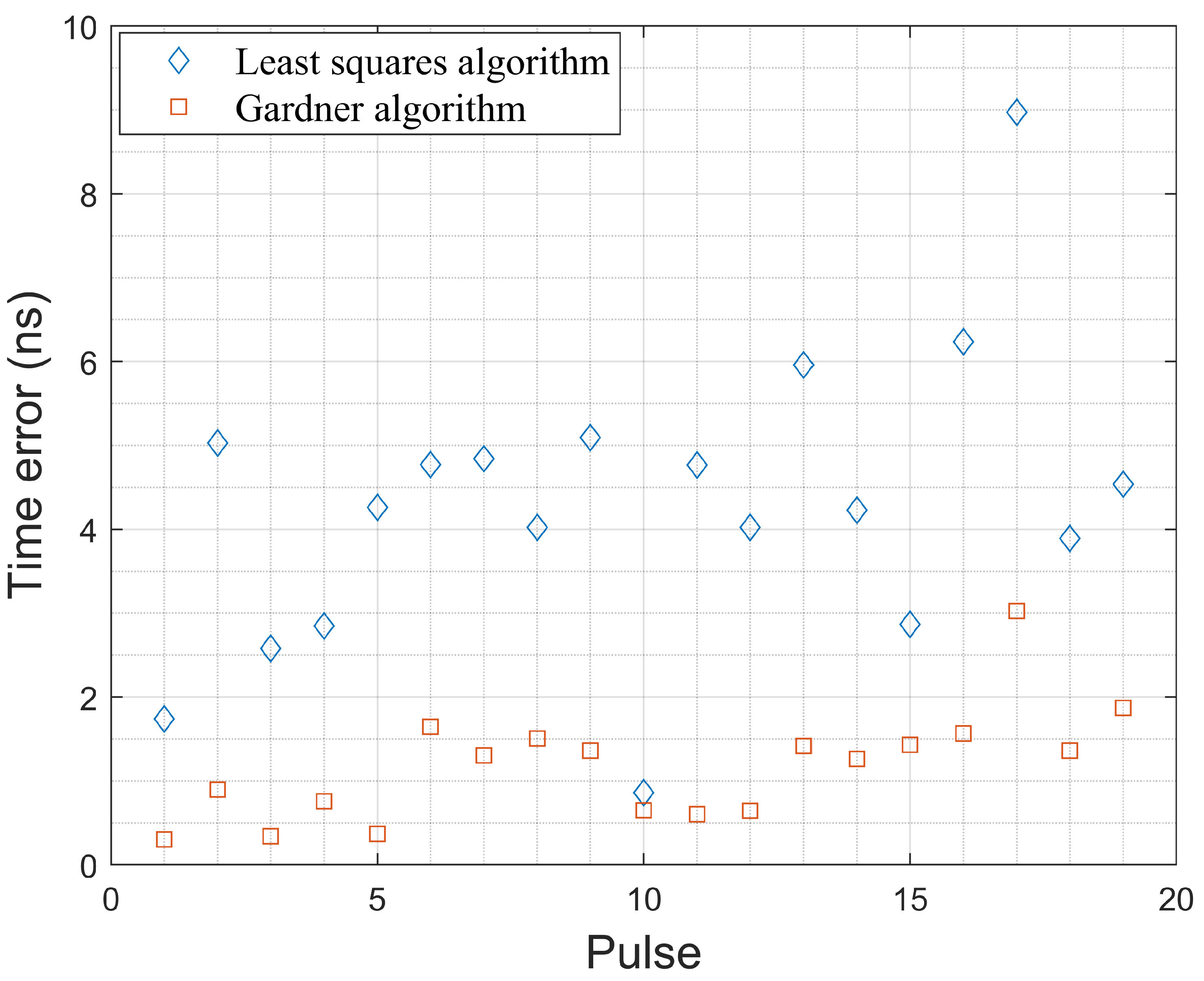 Optics 06 00002 g006