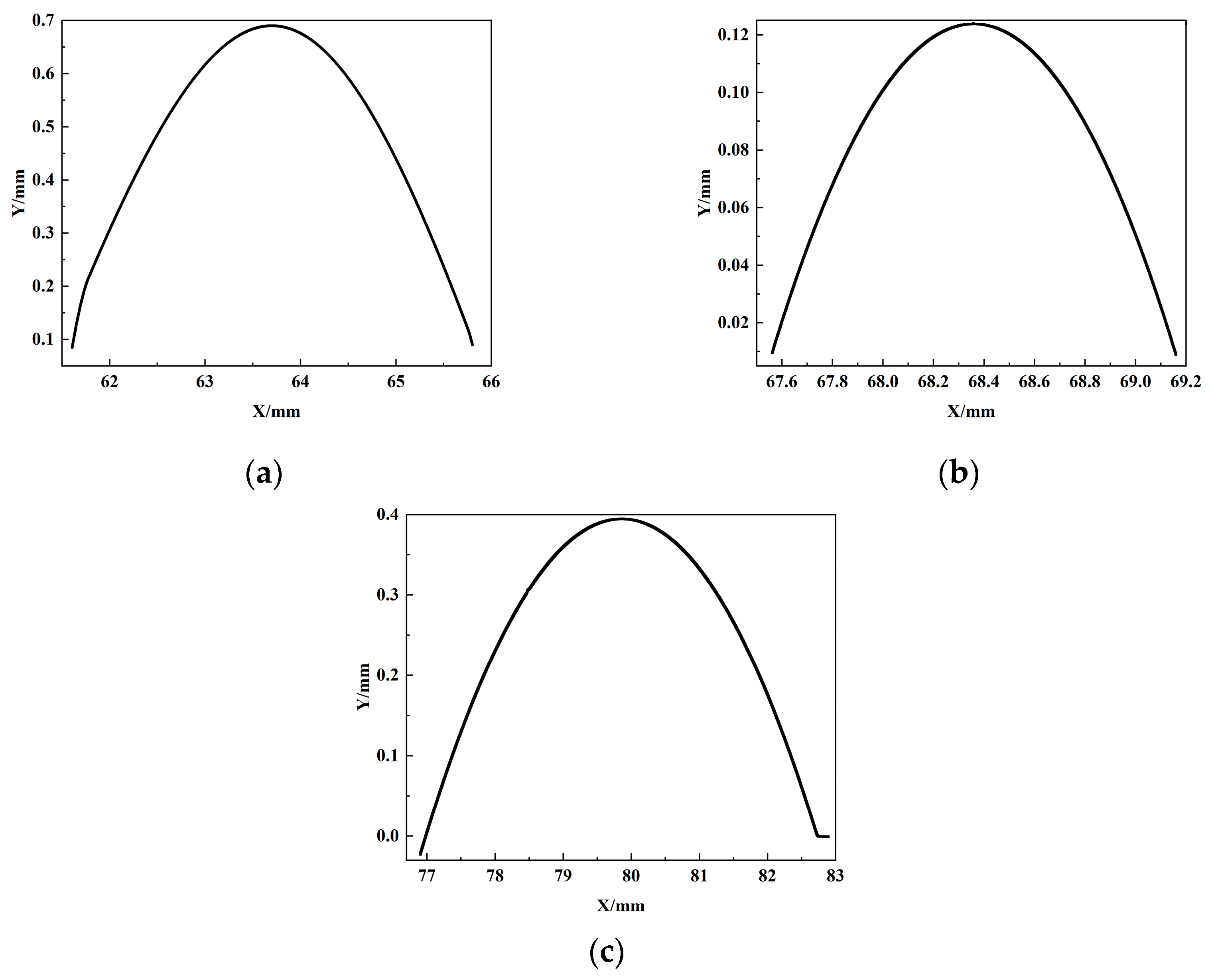 Optics 06 00004 g004