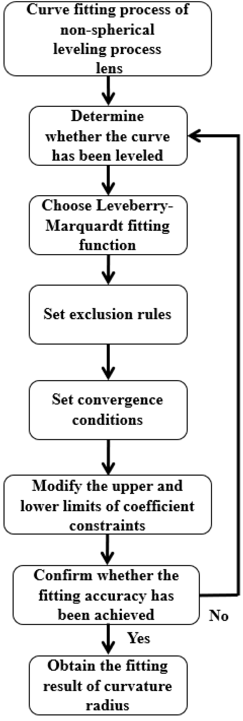 Optics 06 00004 g009