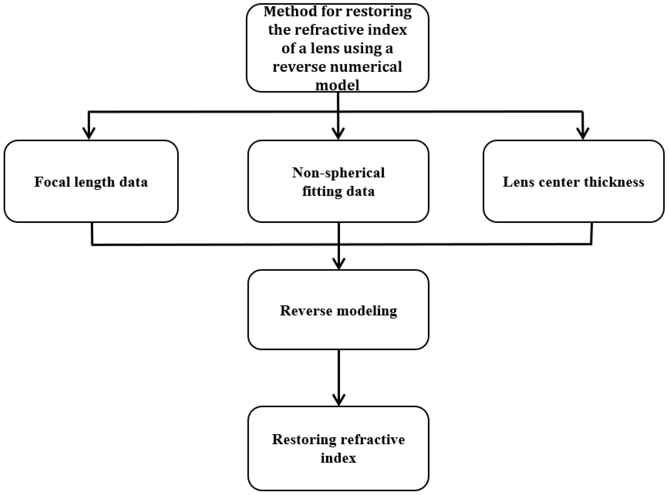 Optics 06 00004 g011