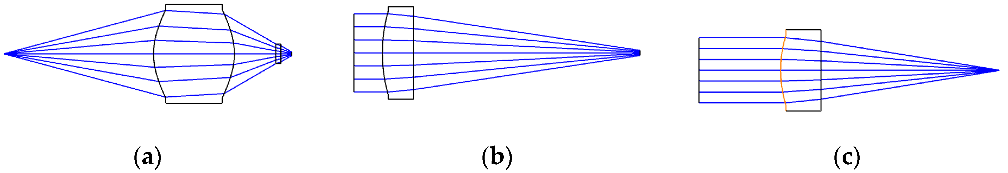 Optics 06 00004 g012