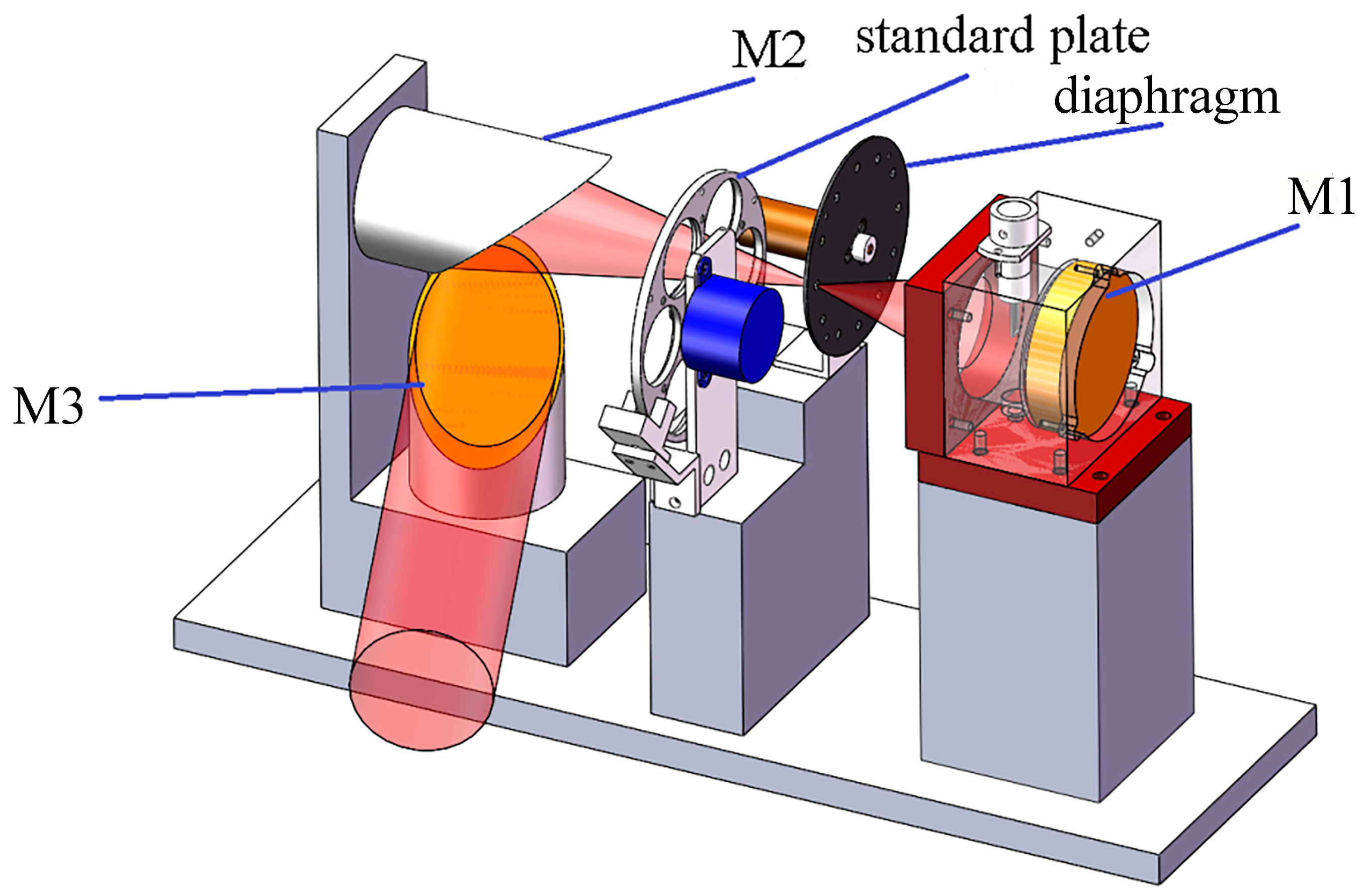 Optics 06 00007 g001