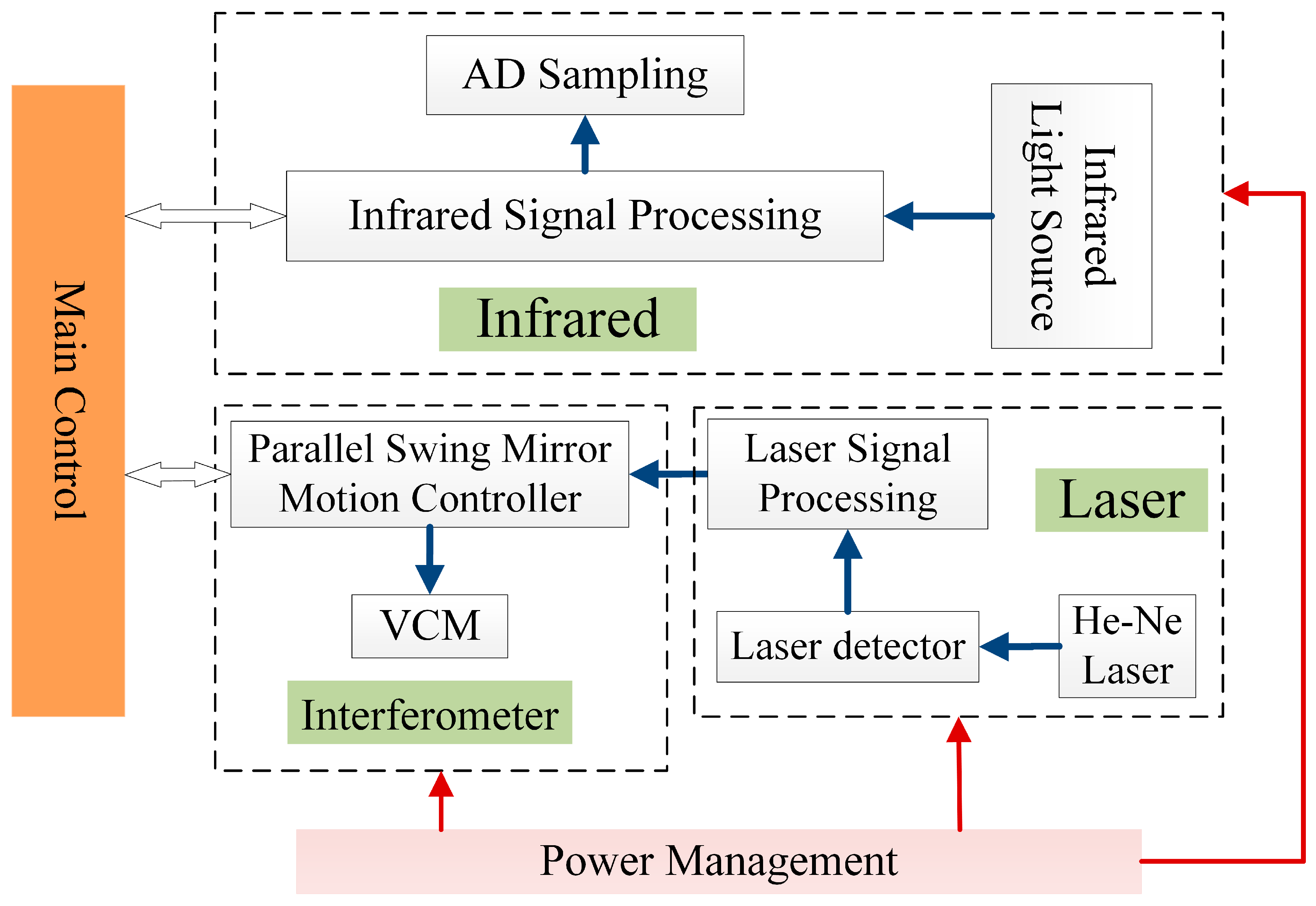 Optics 06 00007 g004