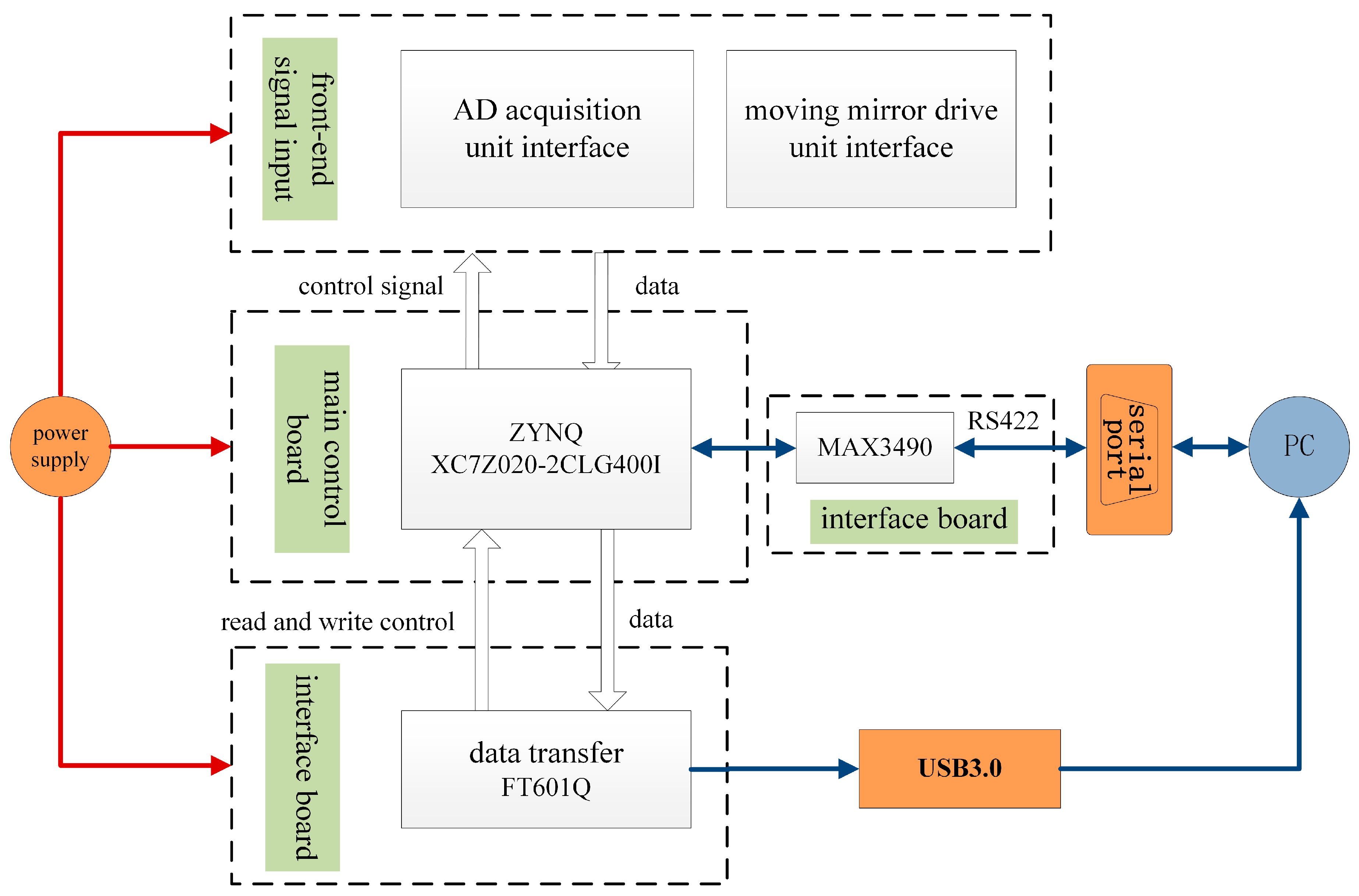 Optics 06 00007 g005