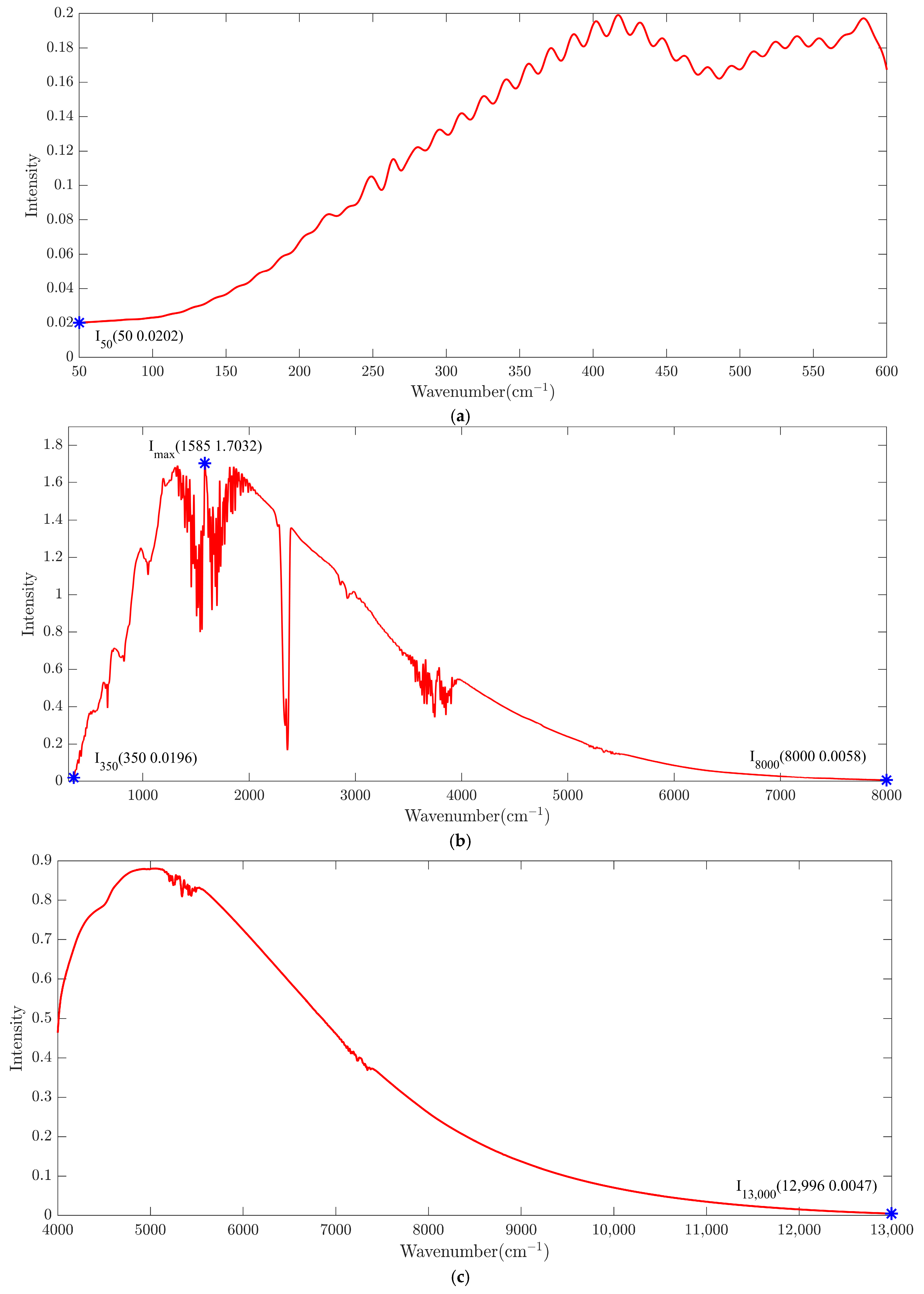 Optics 06 00007 g007