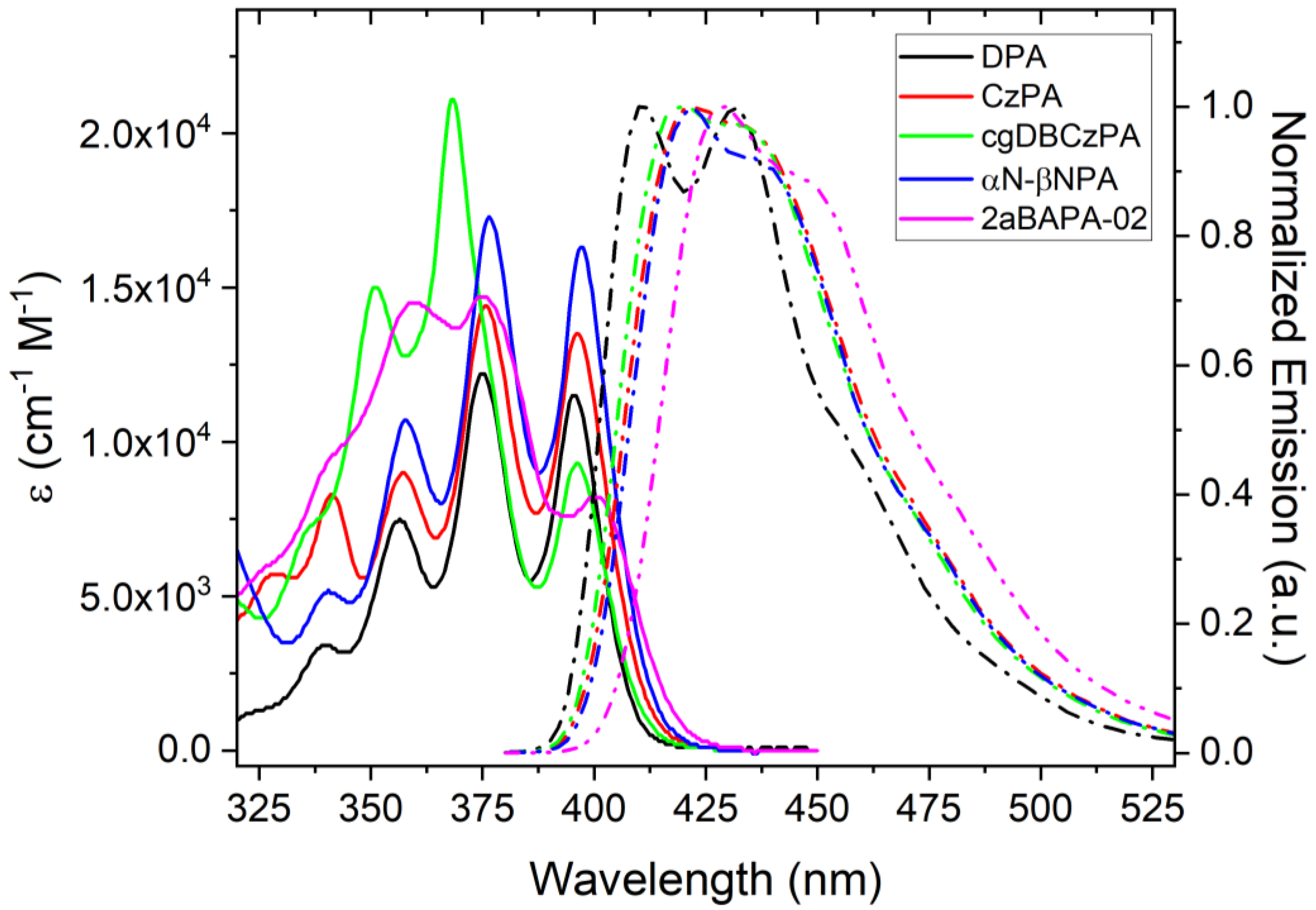 Optics 06 00008 g002