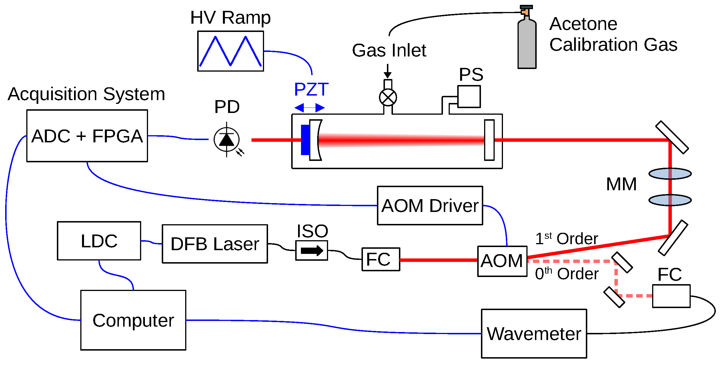 Optics 06 00009 g002