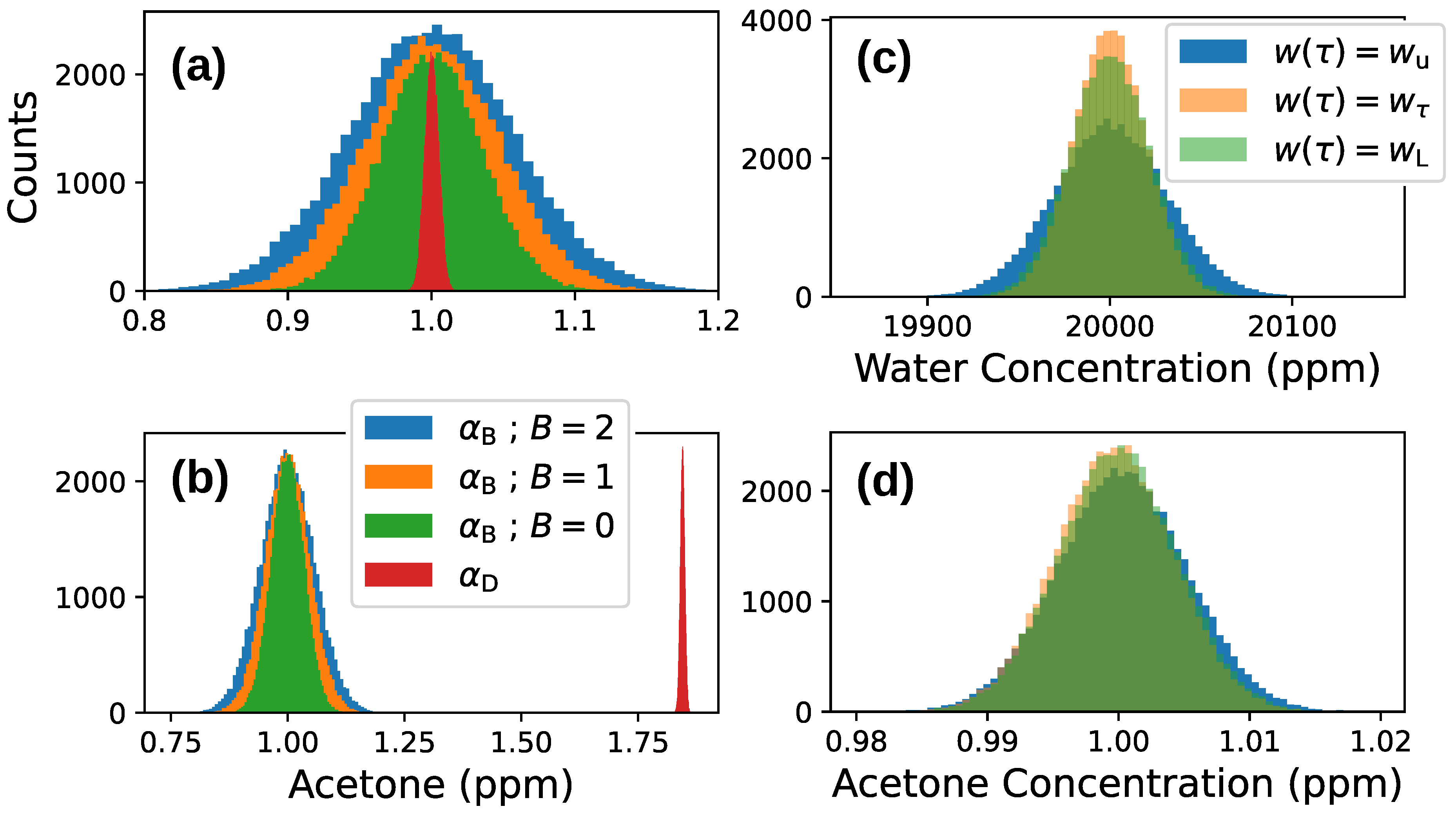 Optics 06 00009 g0a3