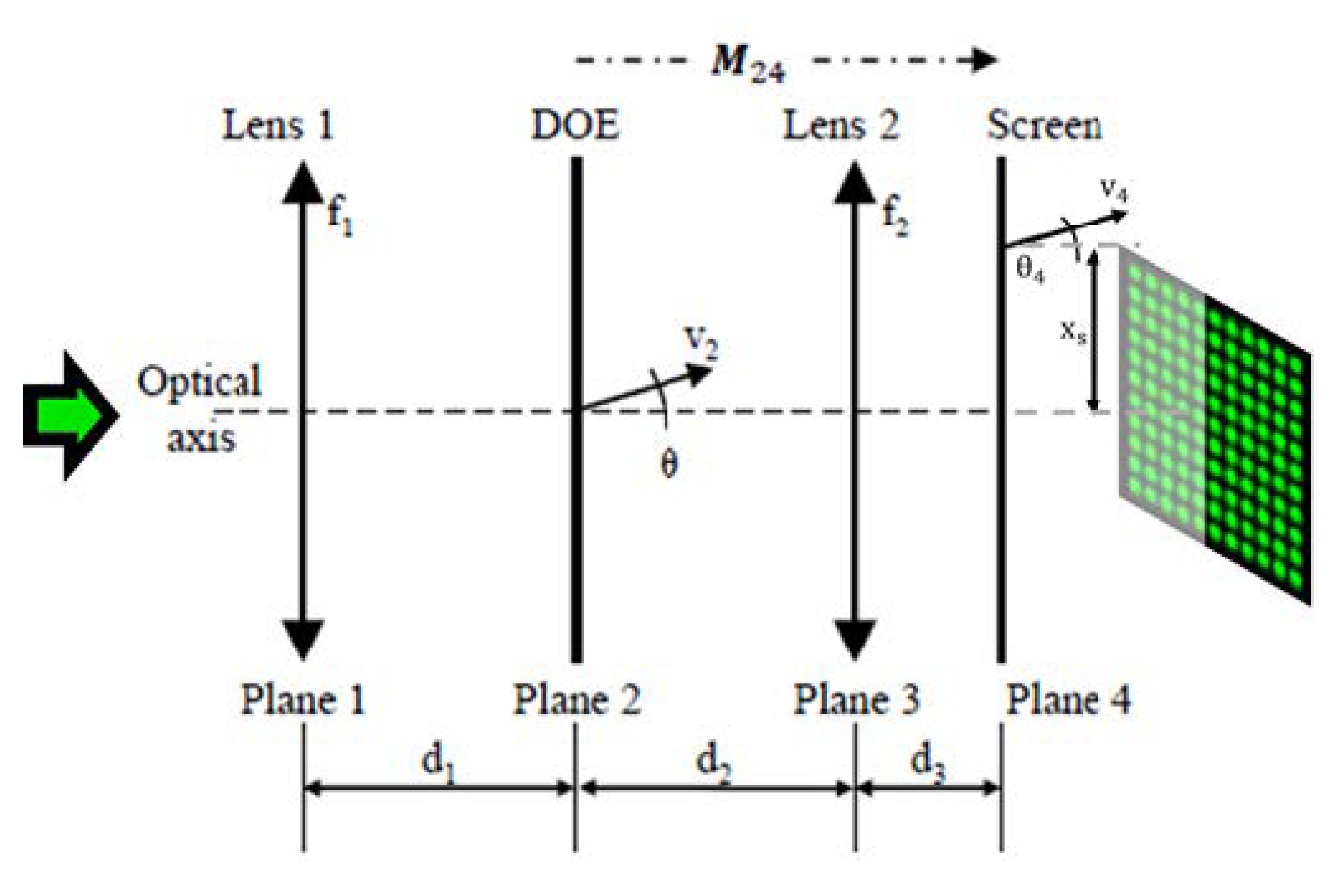 Optics 06 00010 g002