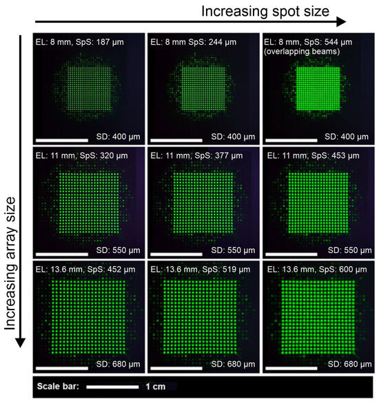 Liquid Lens Optical Design for Adjustable Laser Spot Array for the ...