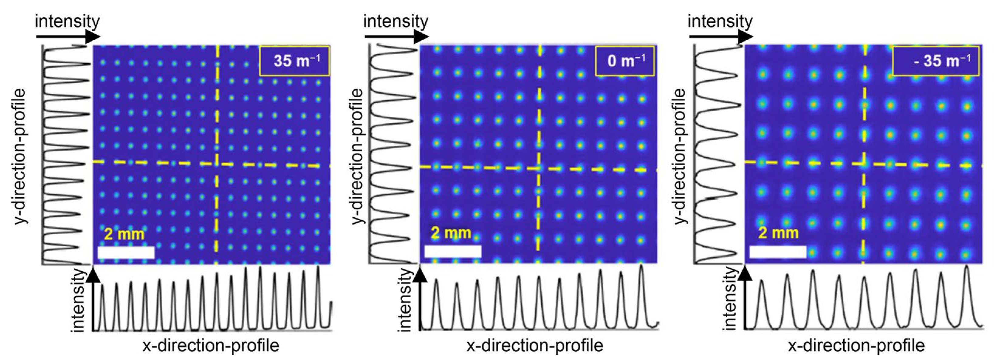Optics 06 00010 g008