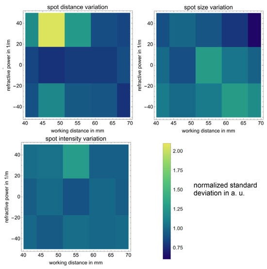 Liquid Lens Optical Design for Adjustable Laser Spot Array for the ...