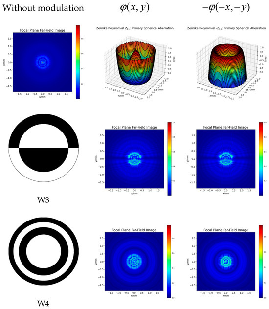 Single-Shot Wavefront Sensing in Focal Plane Imaging Using Transformer ...