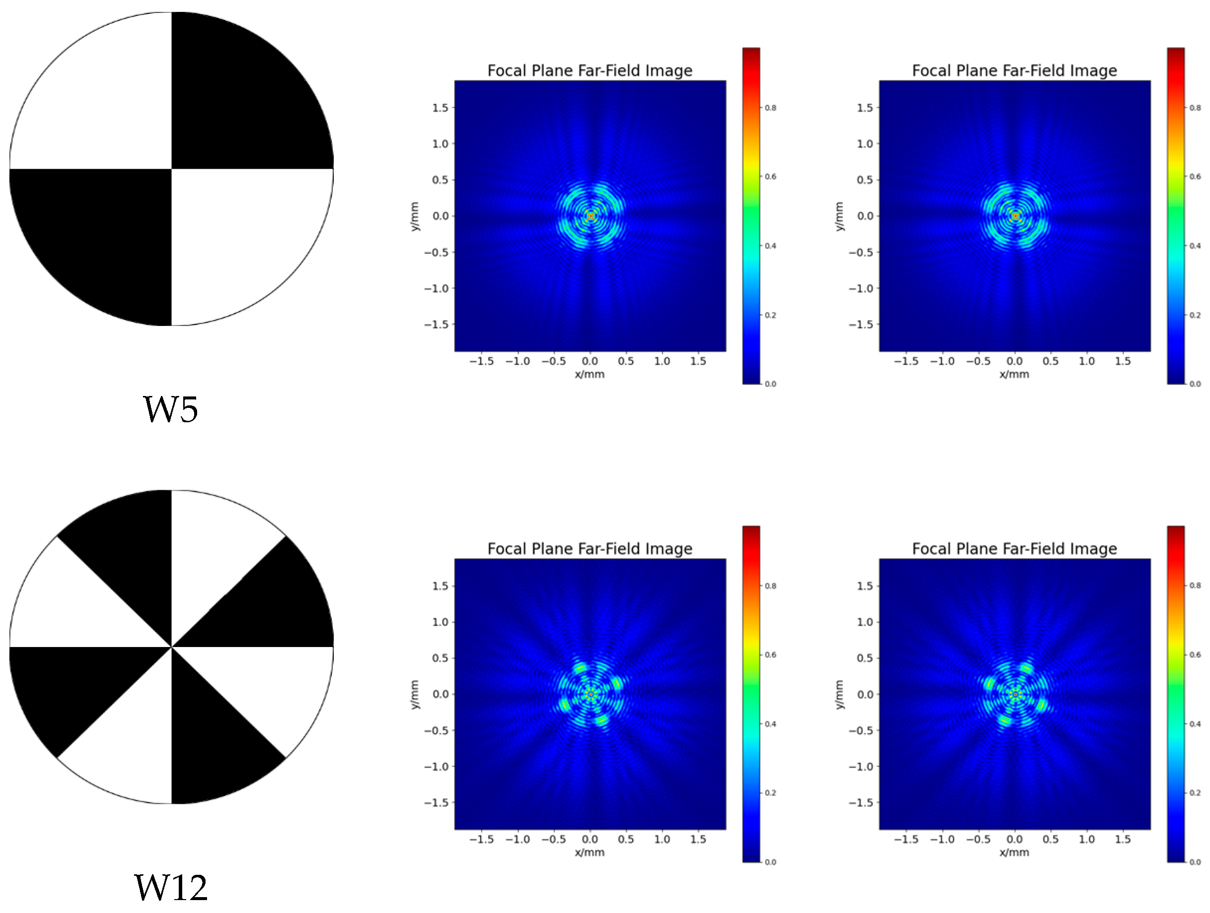 Optics 06 00011 g002b