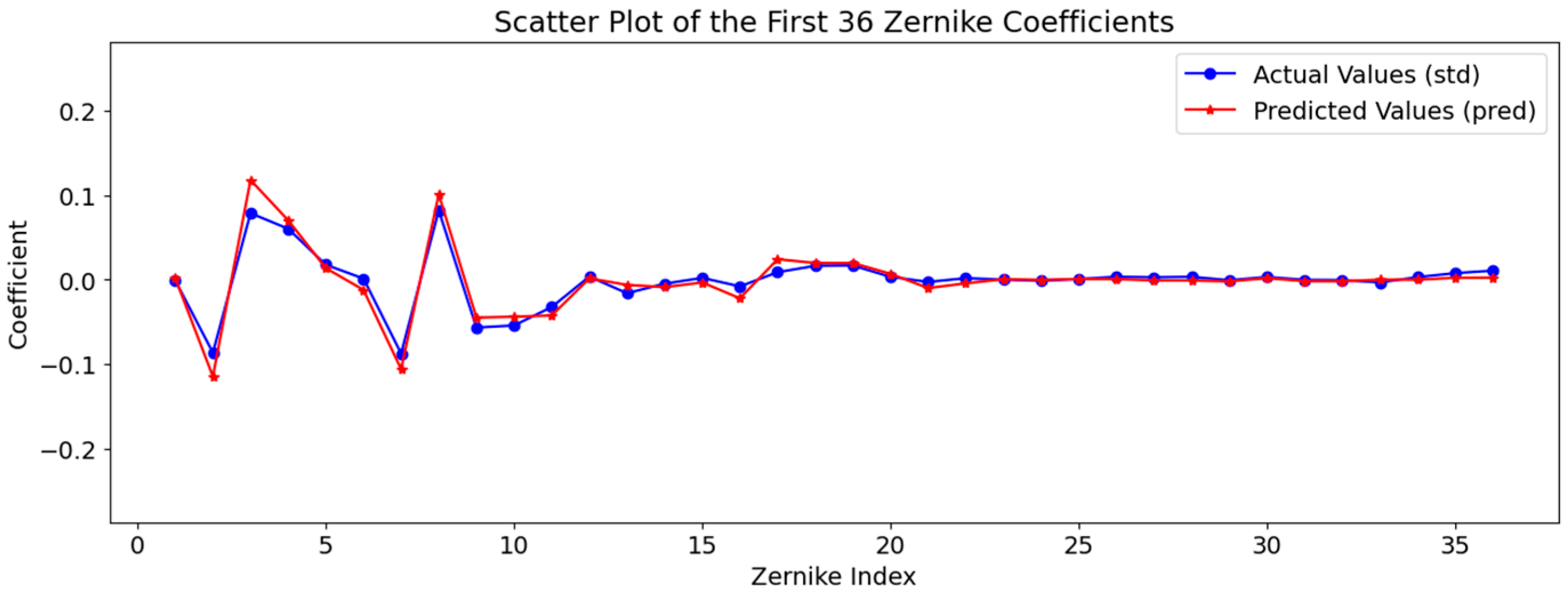 Optics 06 00011 g007