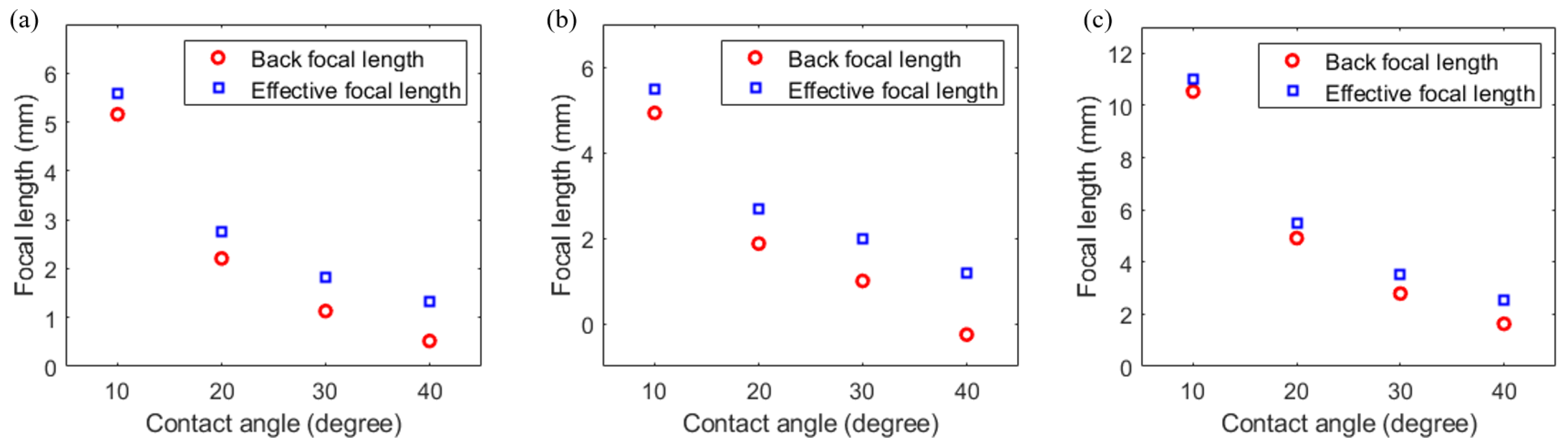 Optics 06 00013 g008