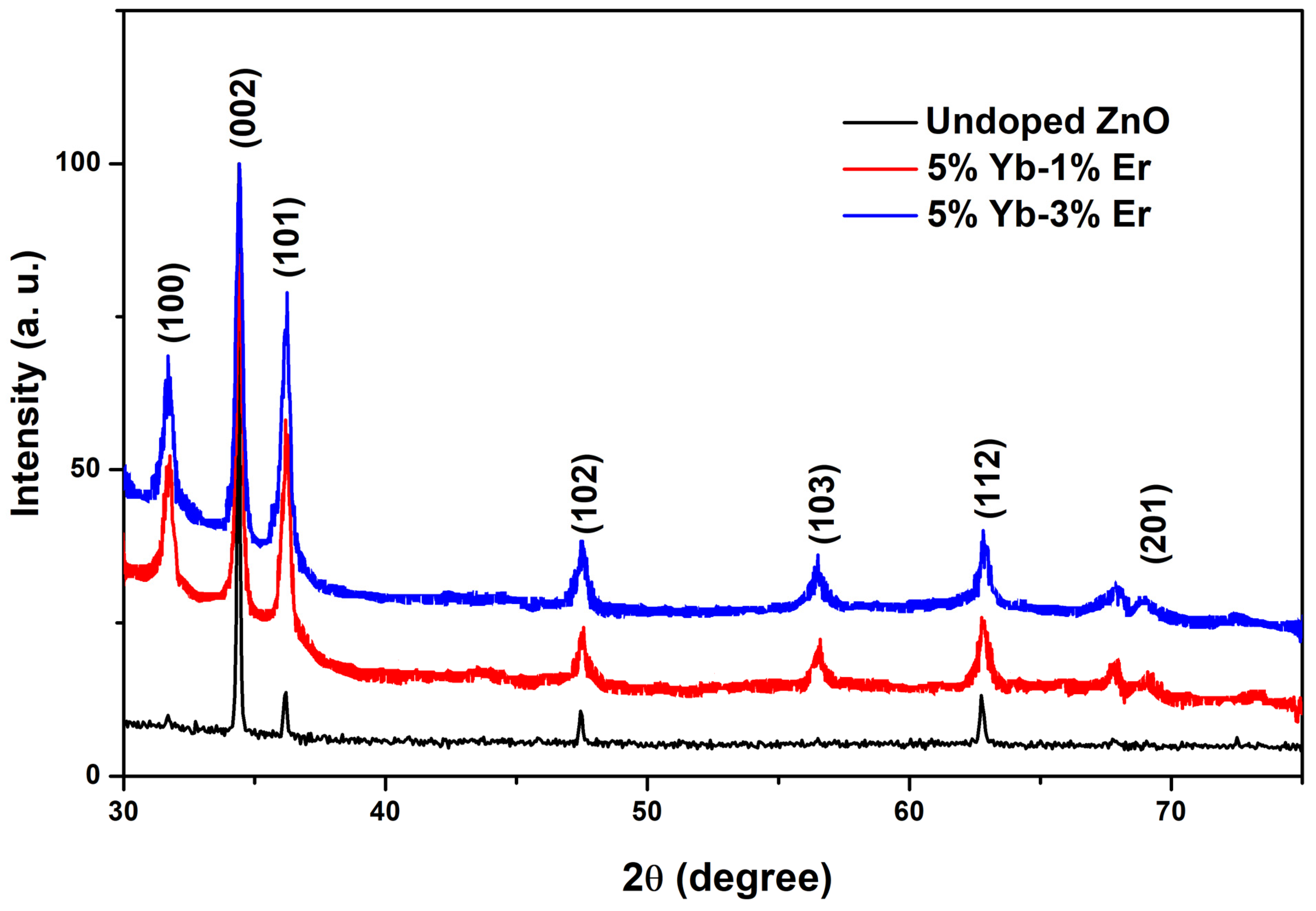 Optics 06 00014 g001 Optics 06 00014 g001