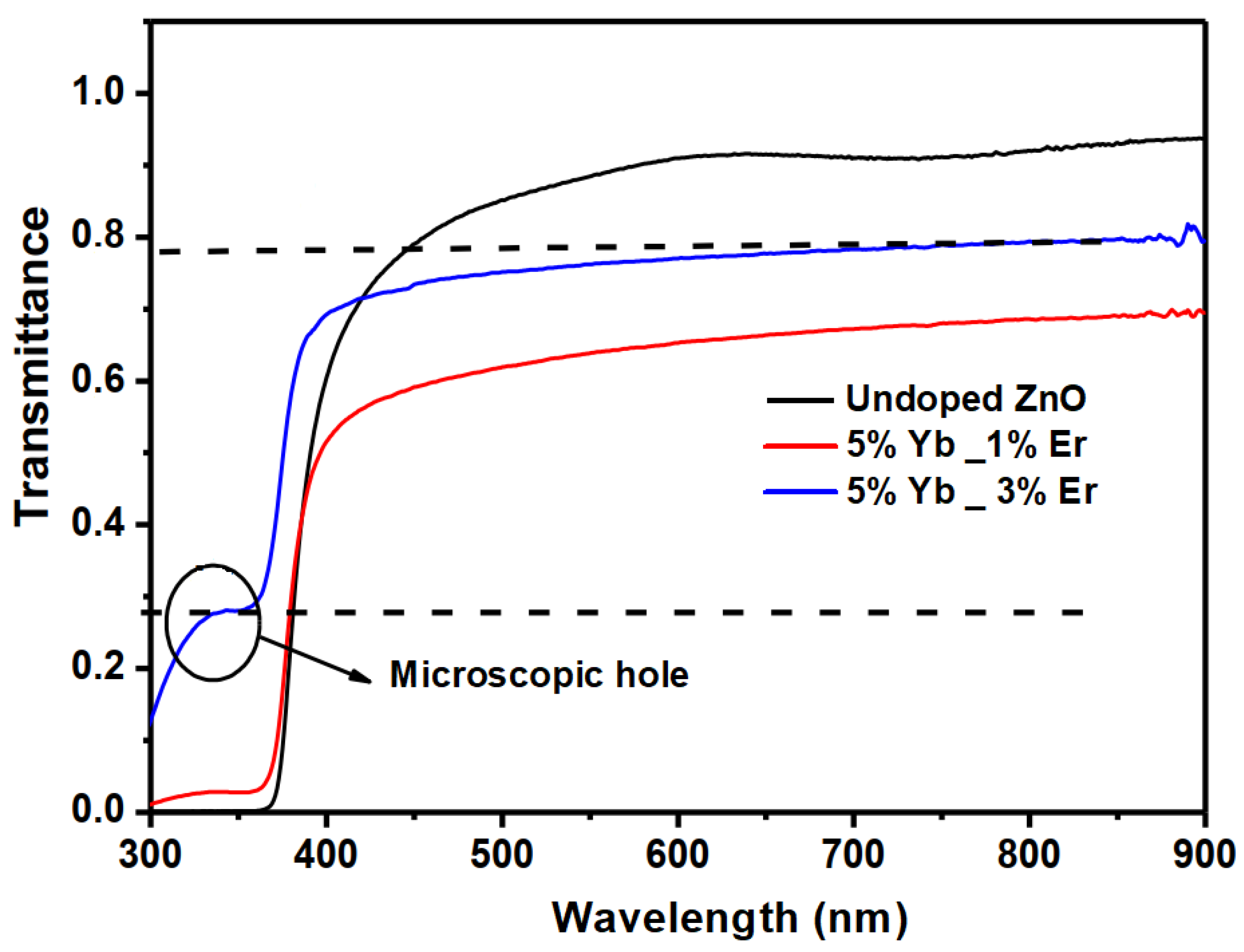 Optics 06 00014 g004 Optics 06 00014 g004