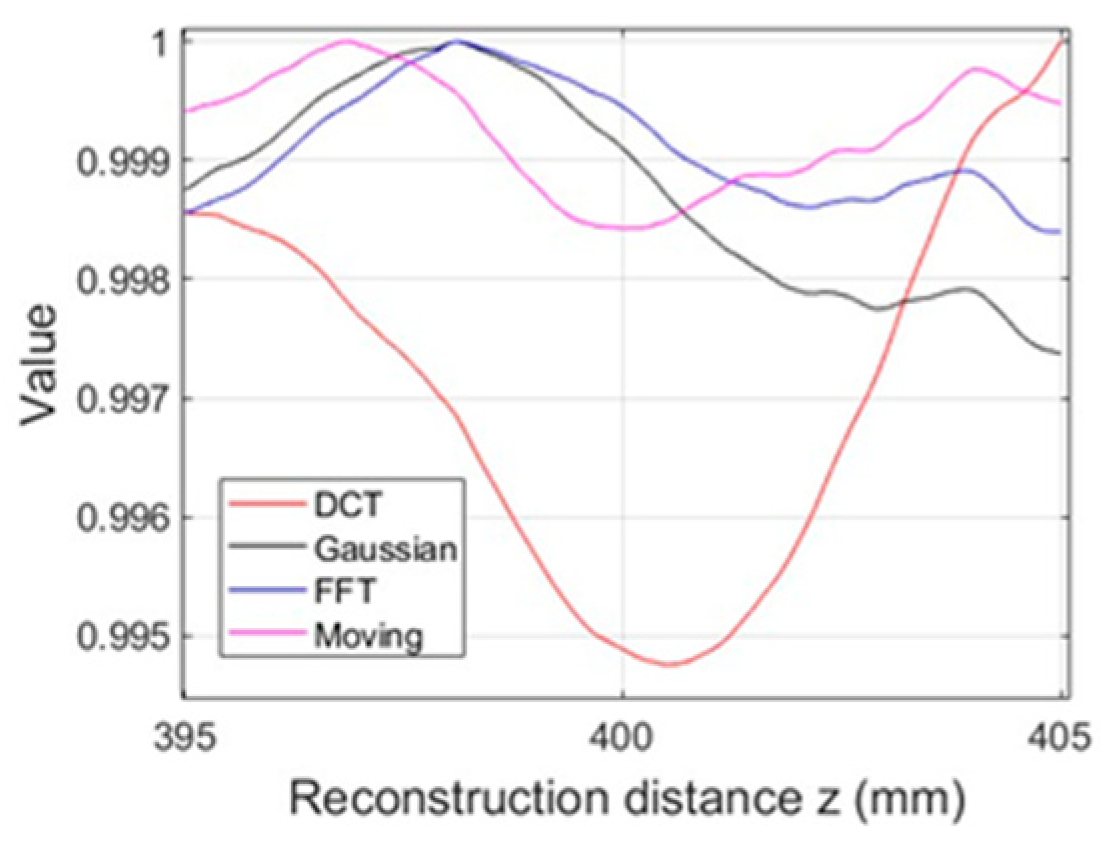Optics 06 00017 g005