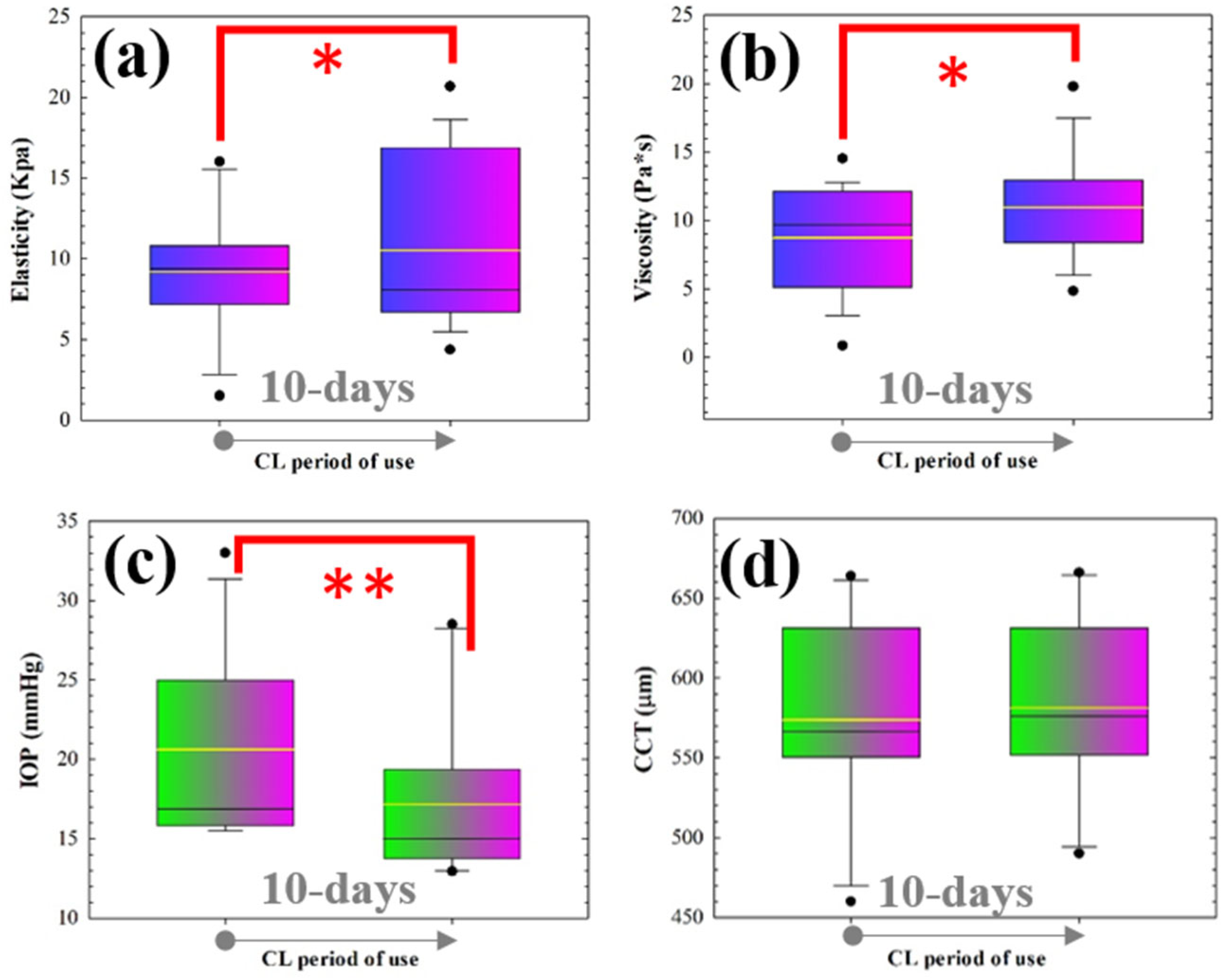 Optics 06 00018 g002