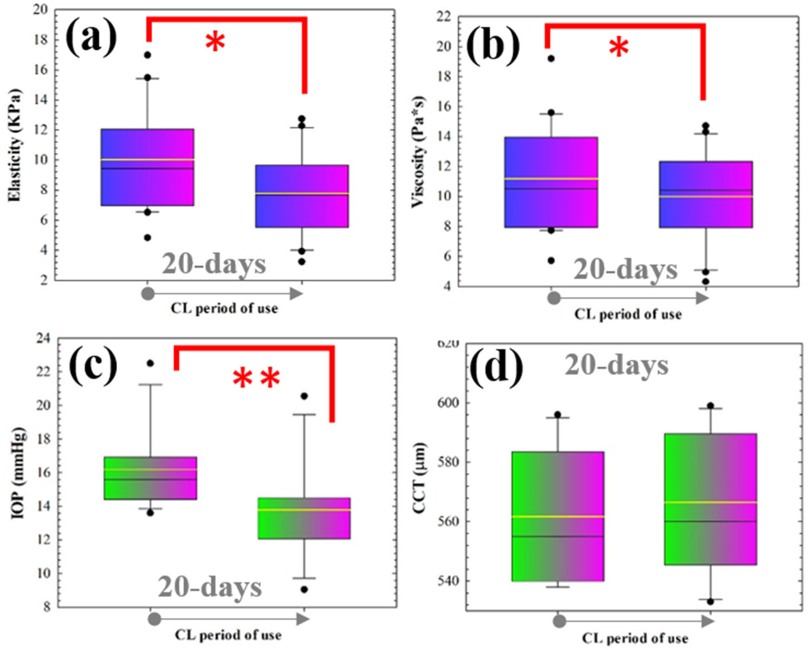 Optics 06 00018 g005