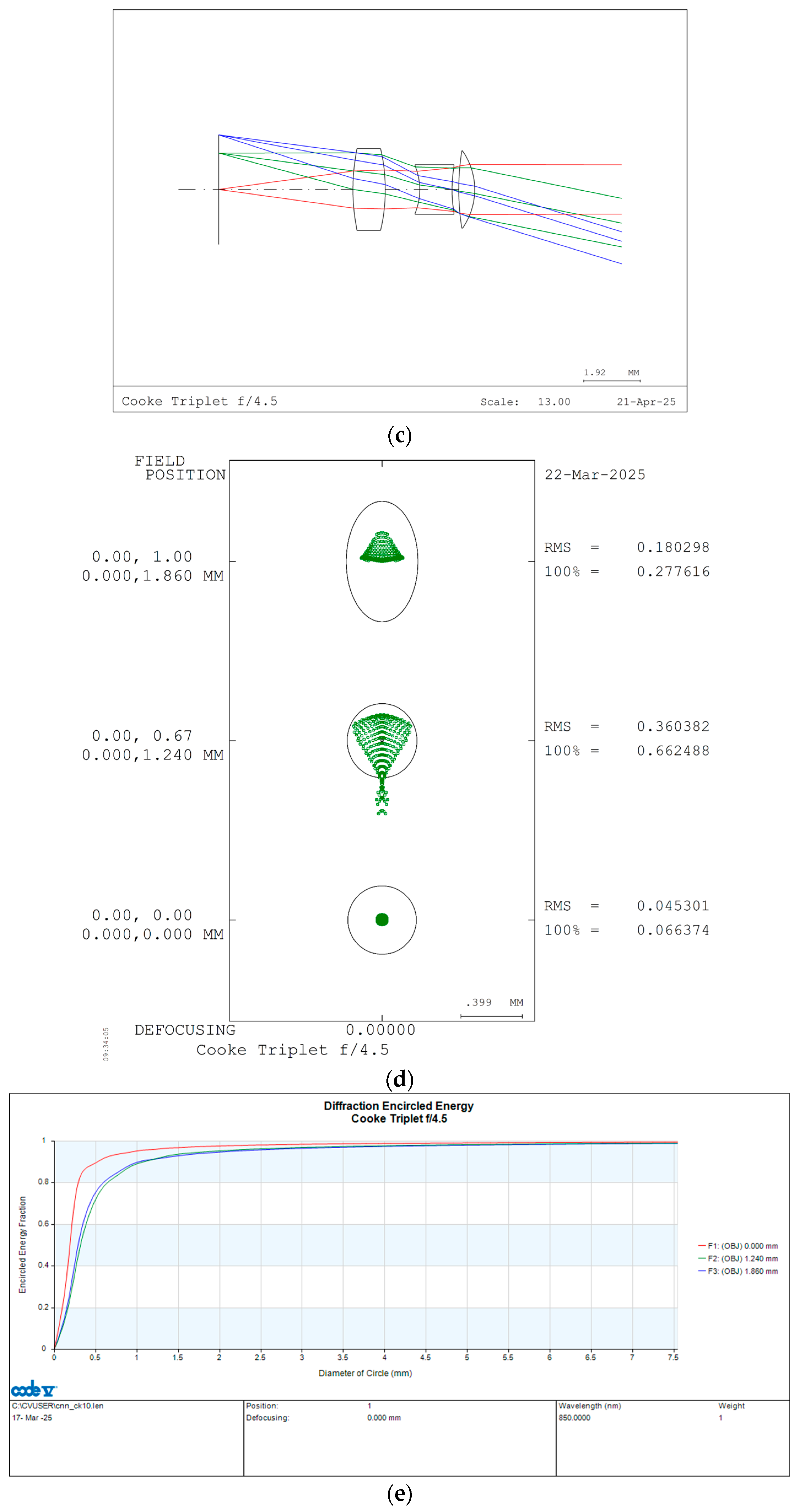 Optics 06 00019 g002b