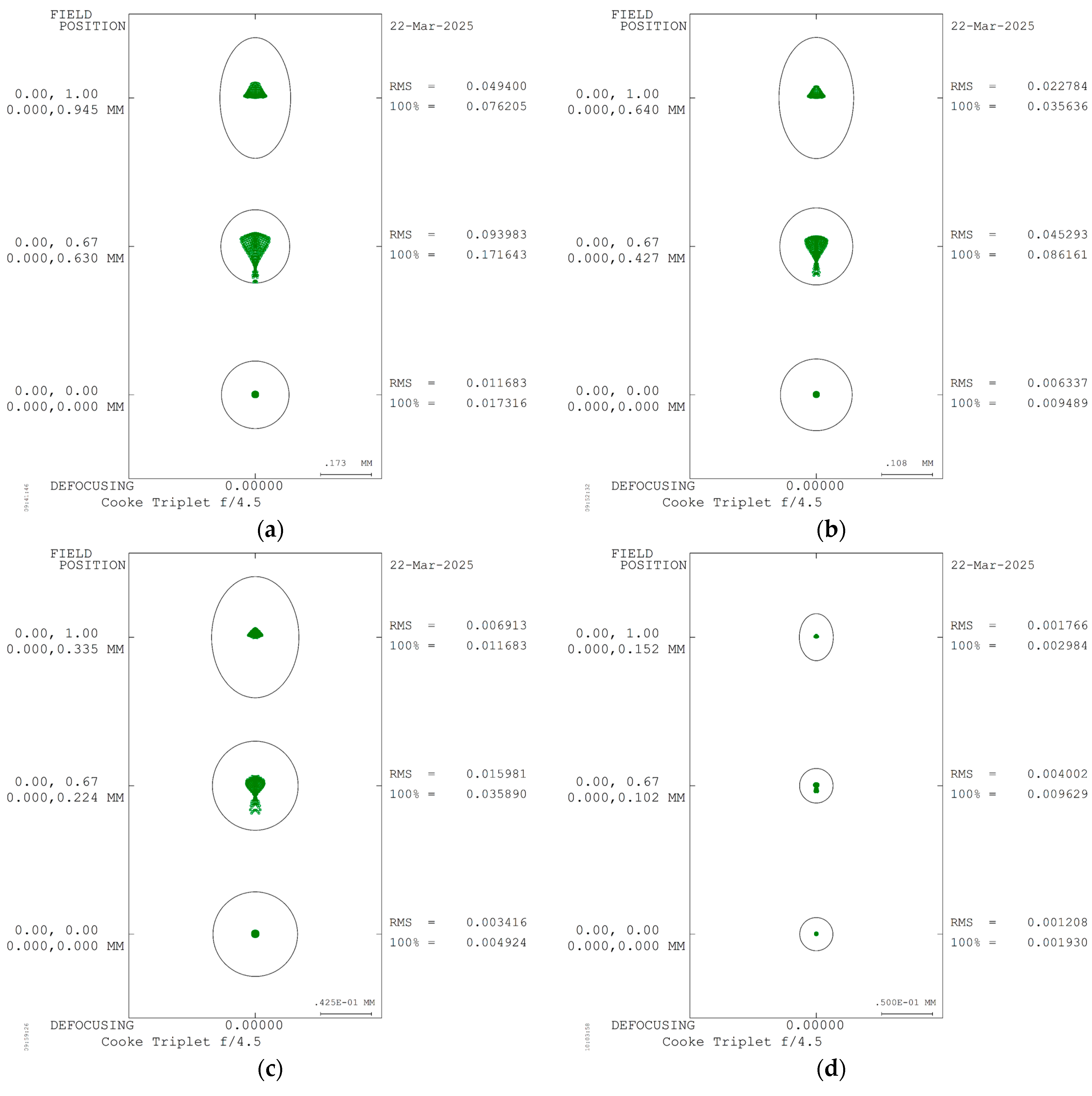 Optics 06 00019 g004