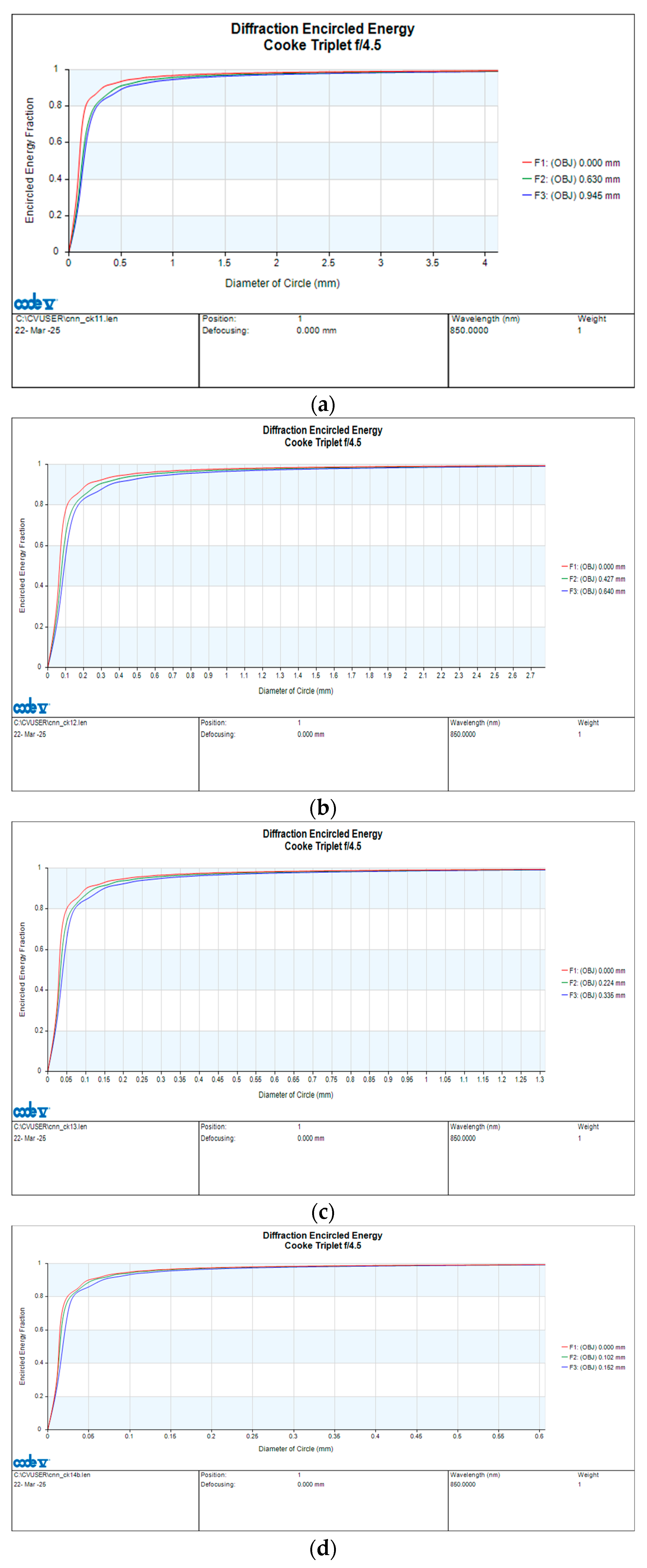 Optics 06 00019 g005