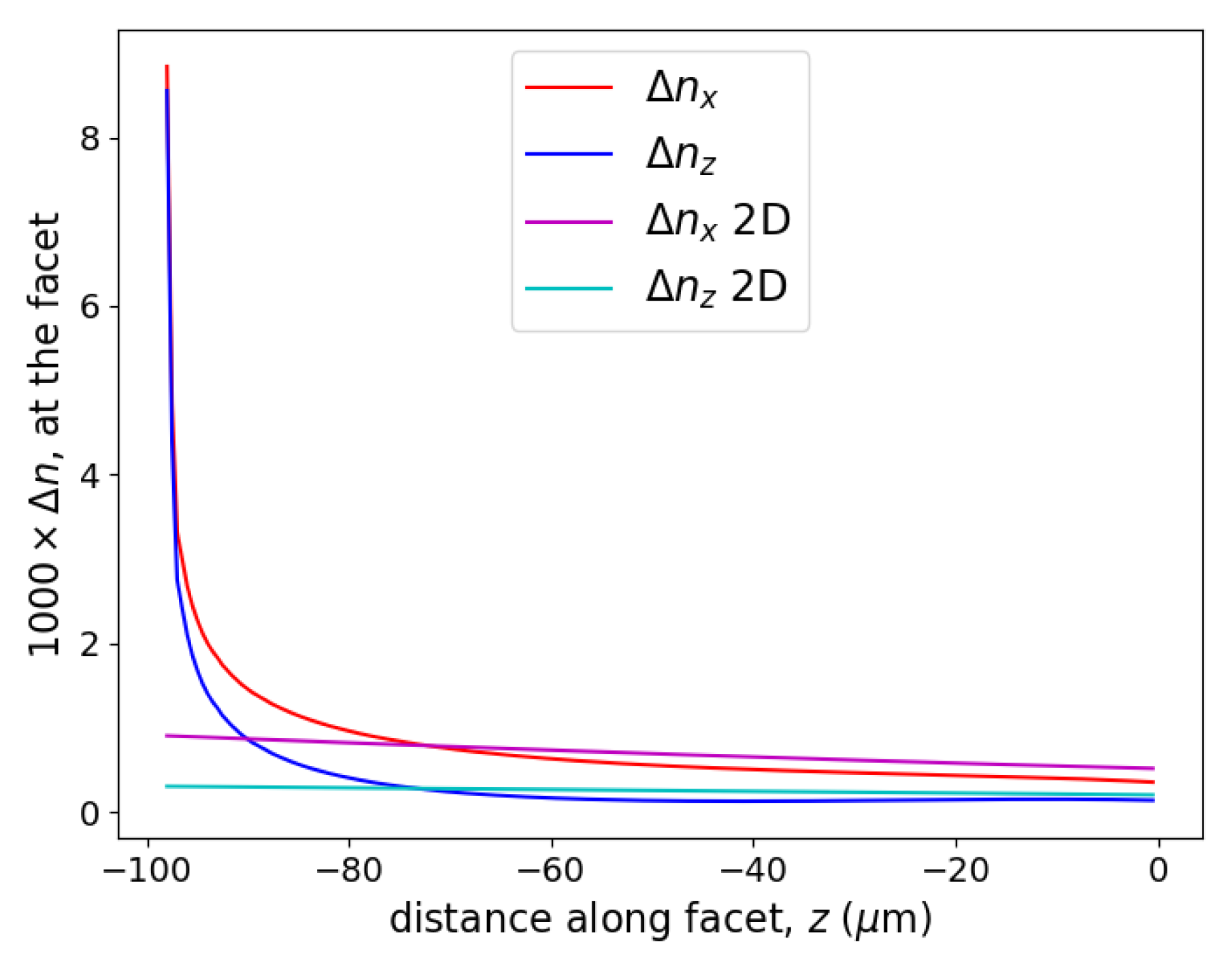 Optics 06 00021 g008