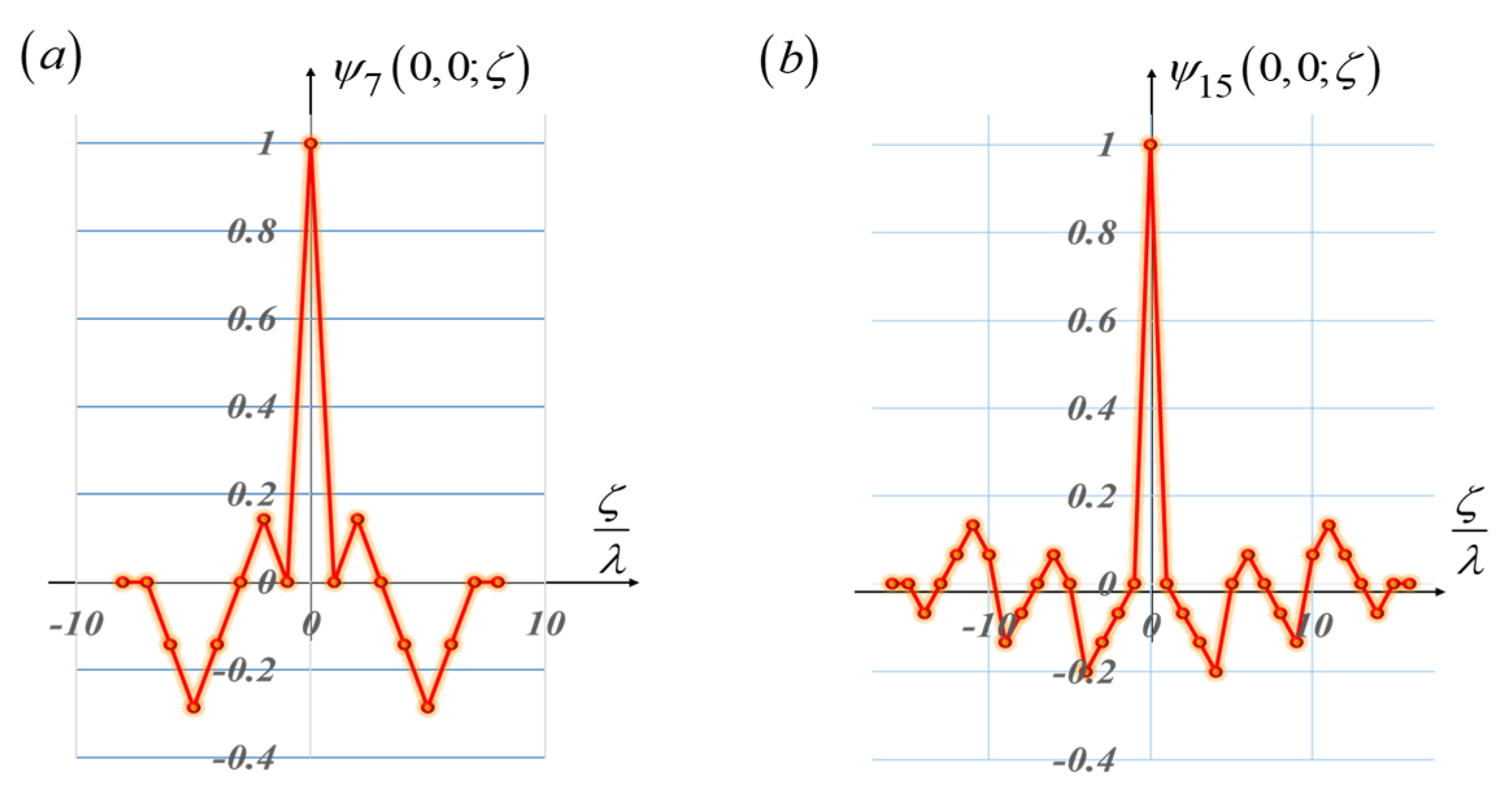 Optics 06 00023 g011