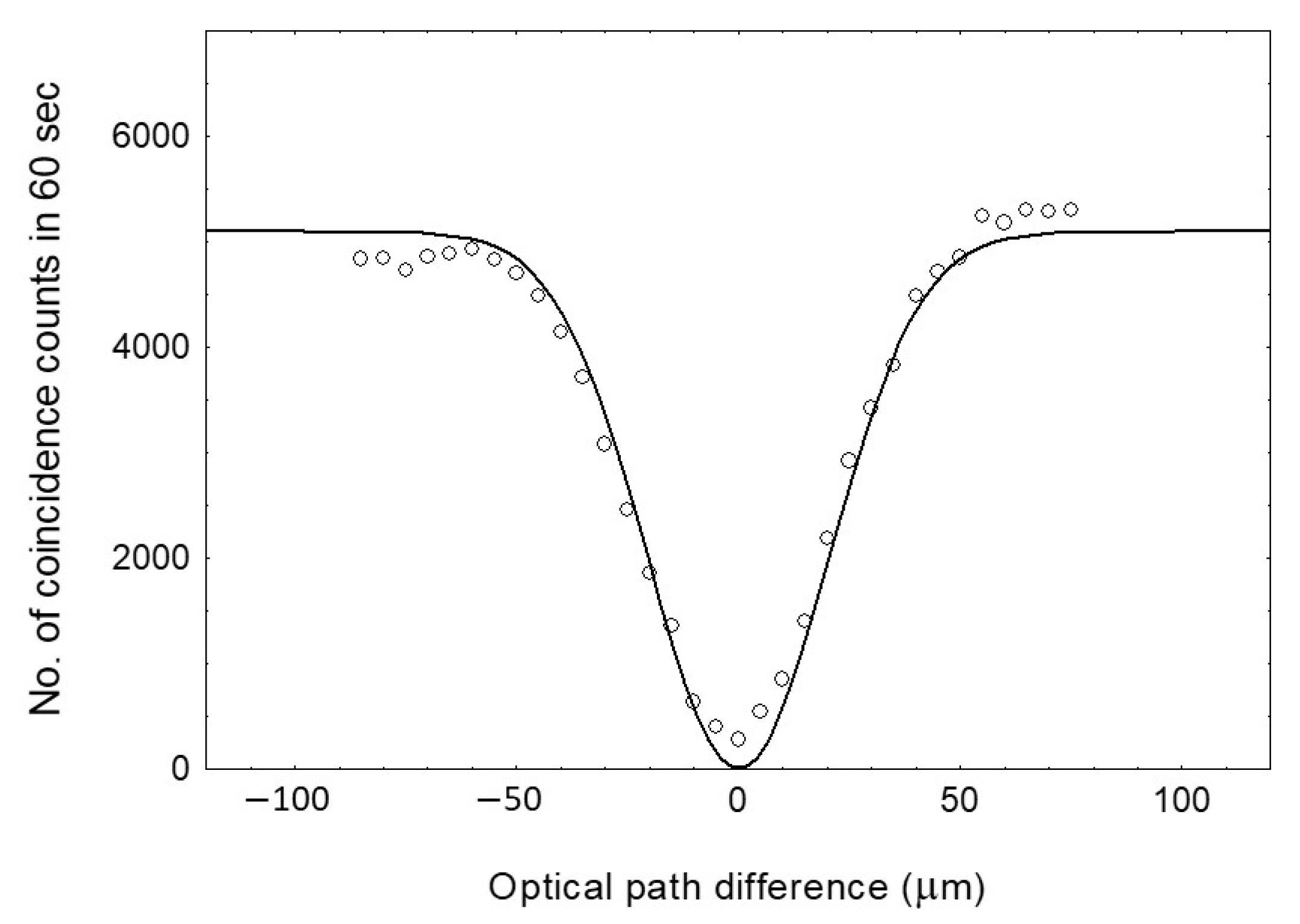 Optics 06 00025 g005