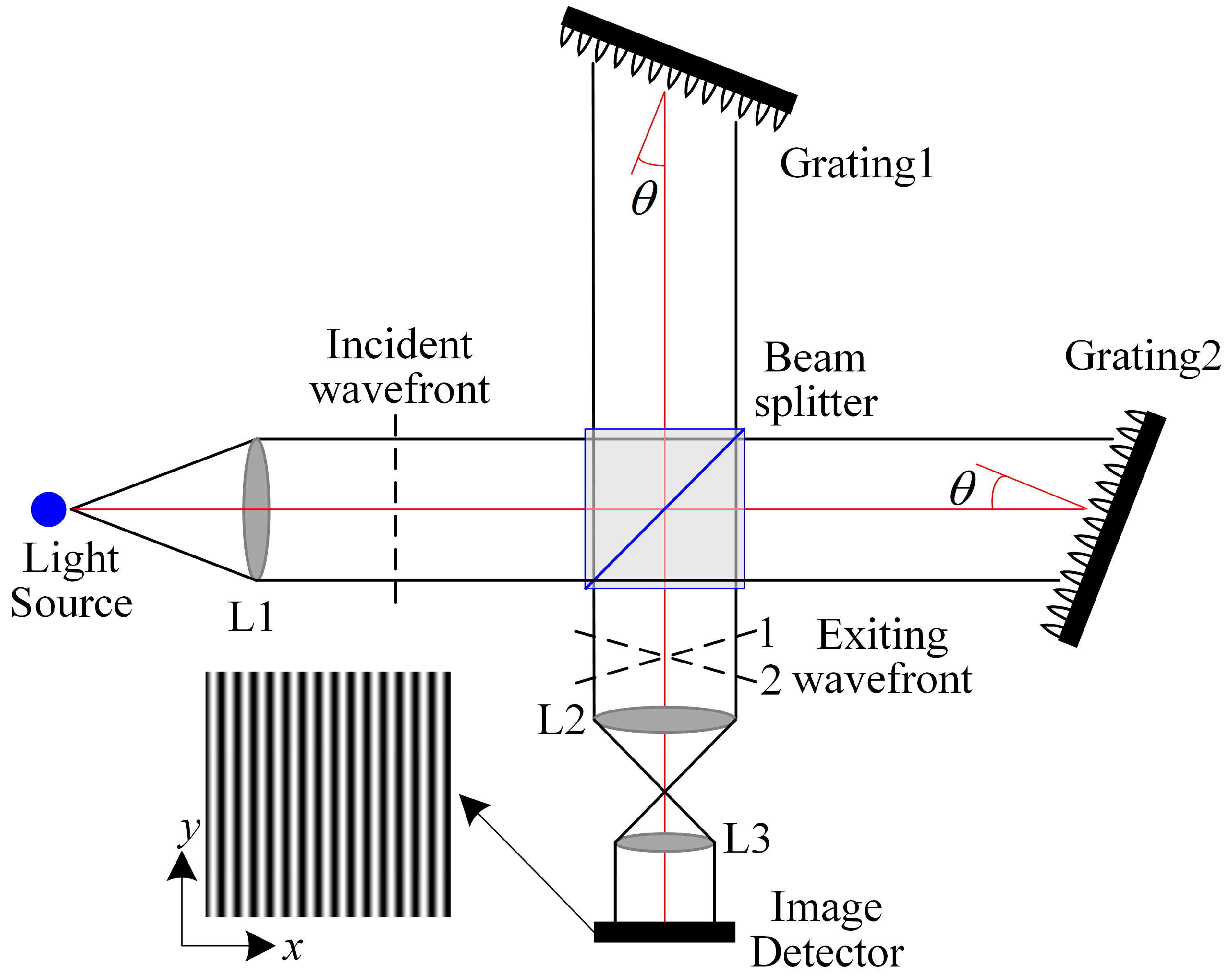 Optics 06 00026 g001