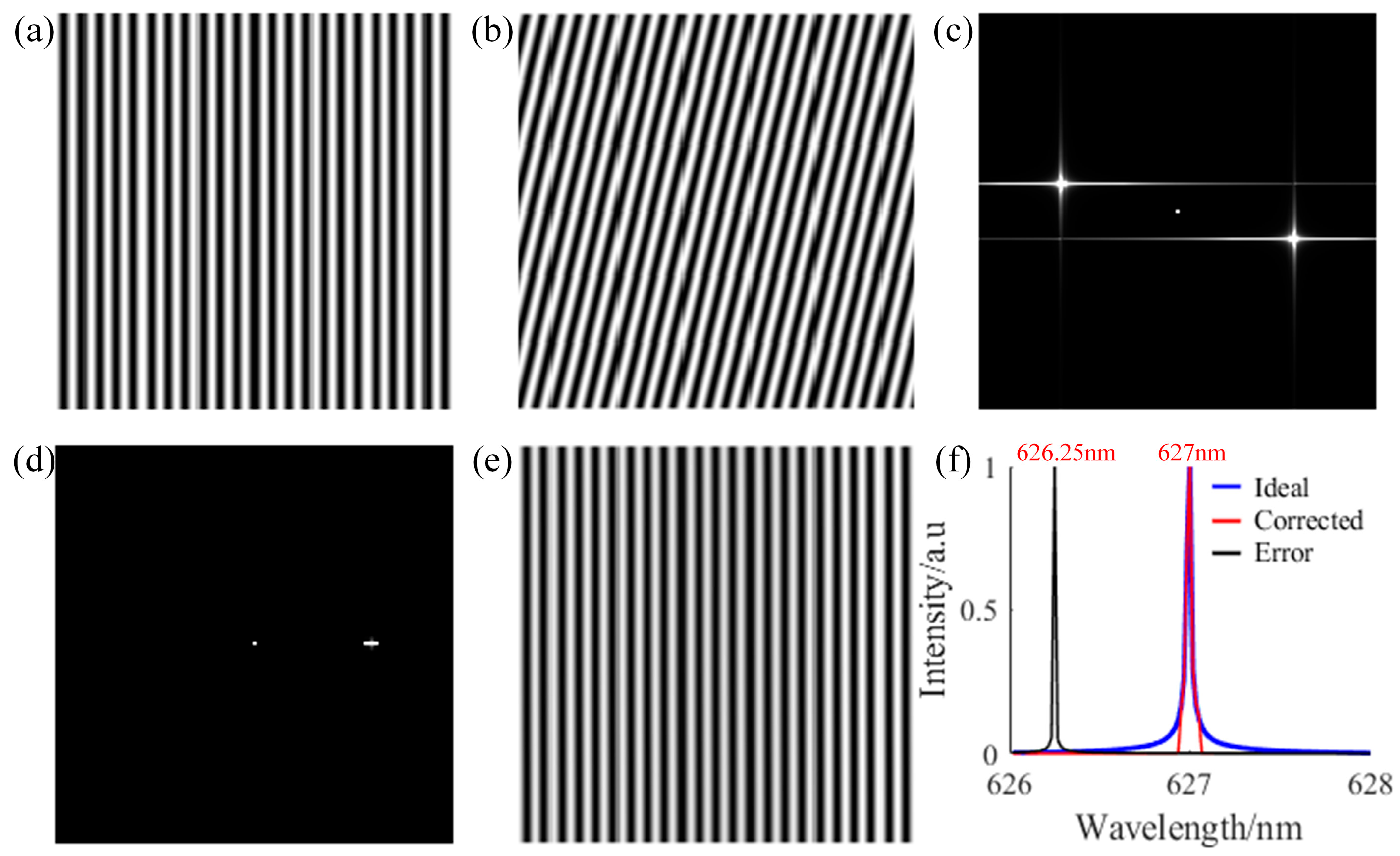 Optics 06 00026 g003