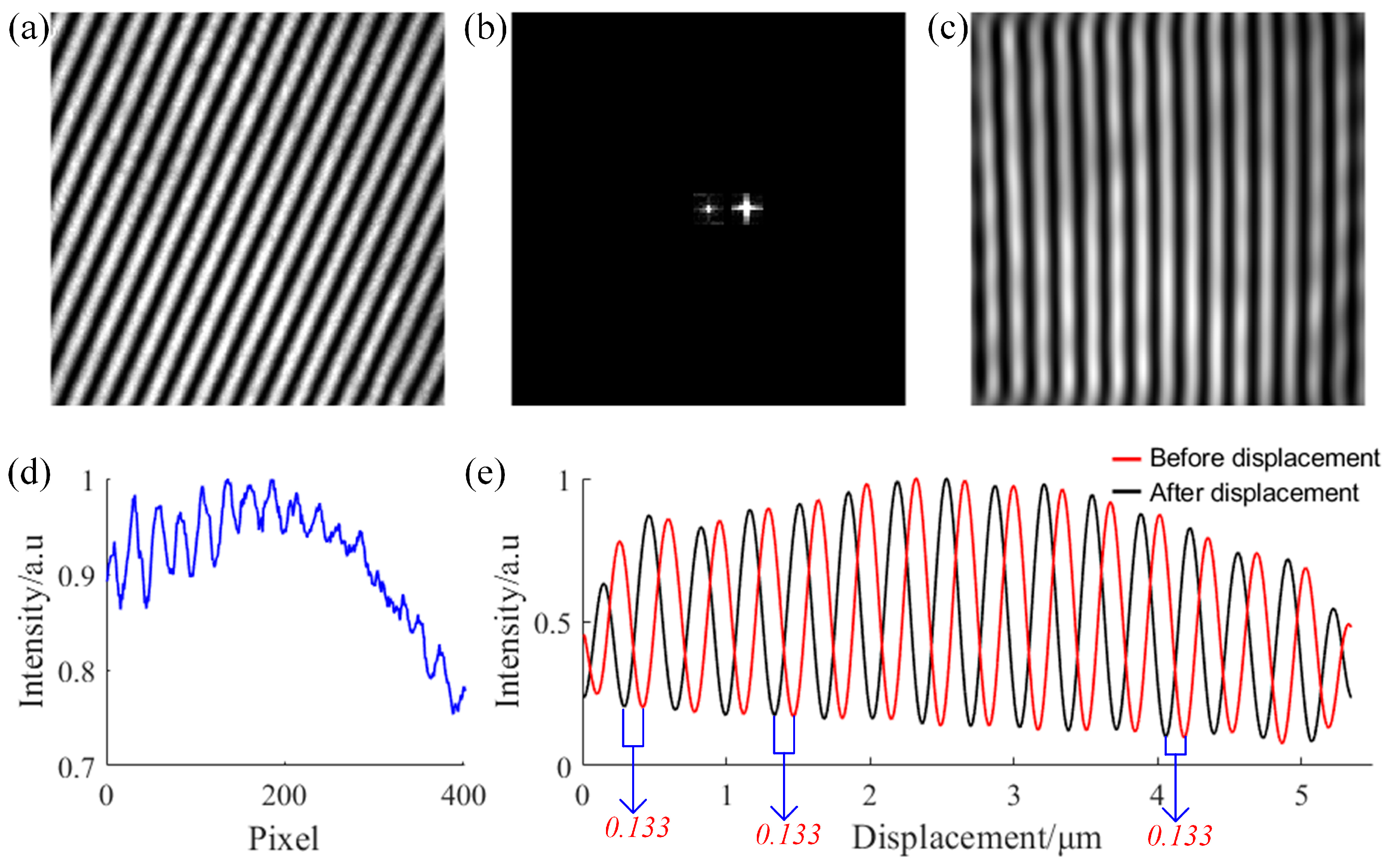 Optics 06 00026 g009
