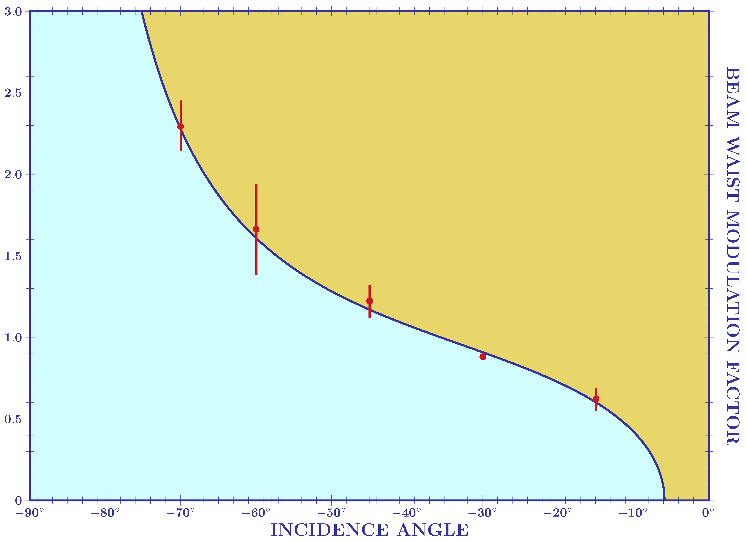 Optics 06 00027 g003
