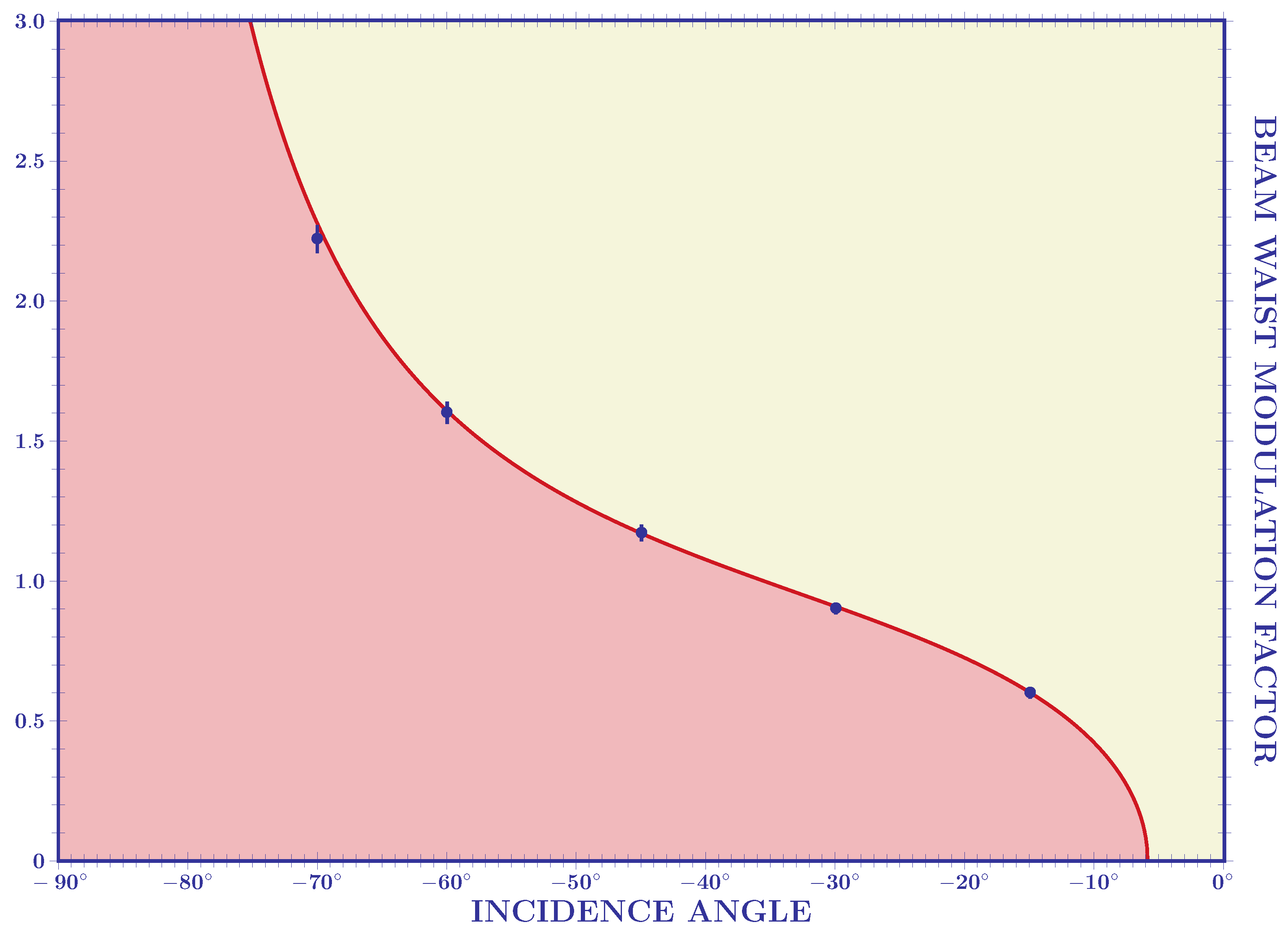 Optics 06 00027 g005