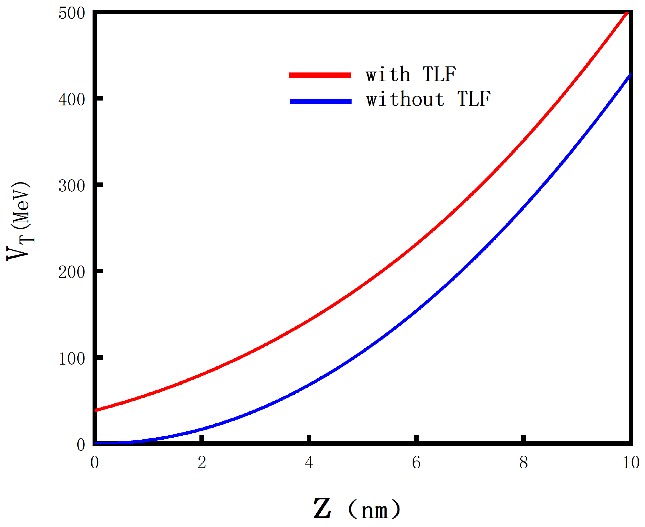 Optics 06 00029 g002