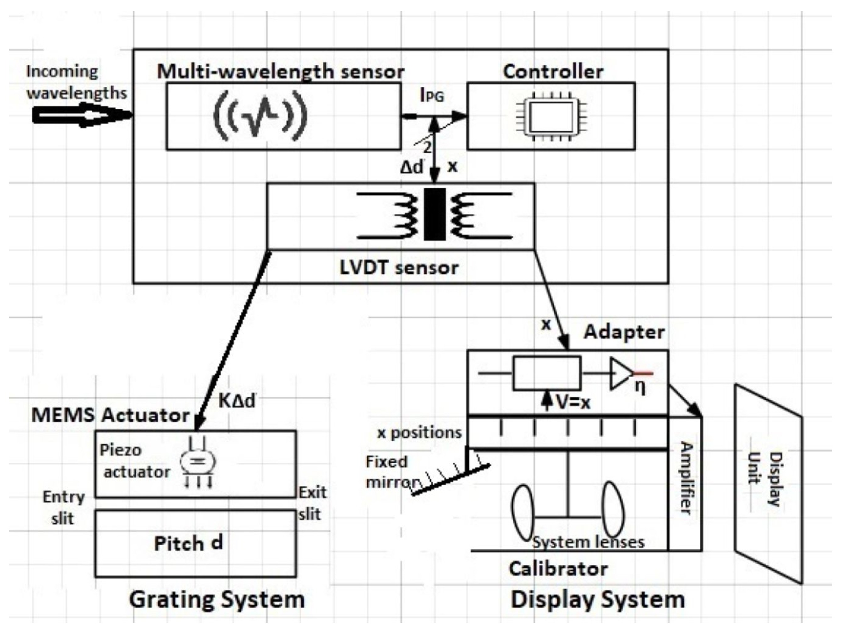 Optics 06 00030 g005