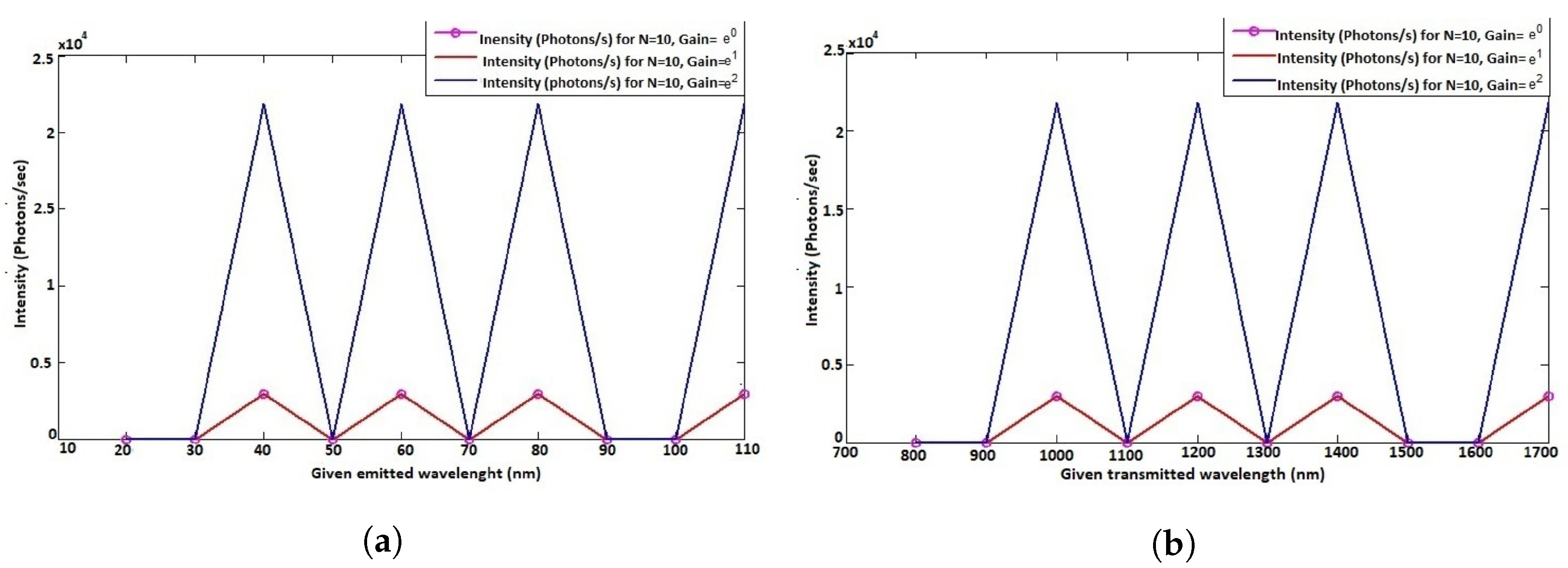 Optics 06 00030 g012