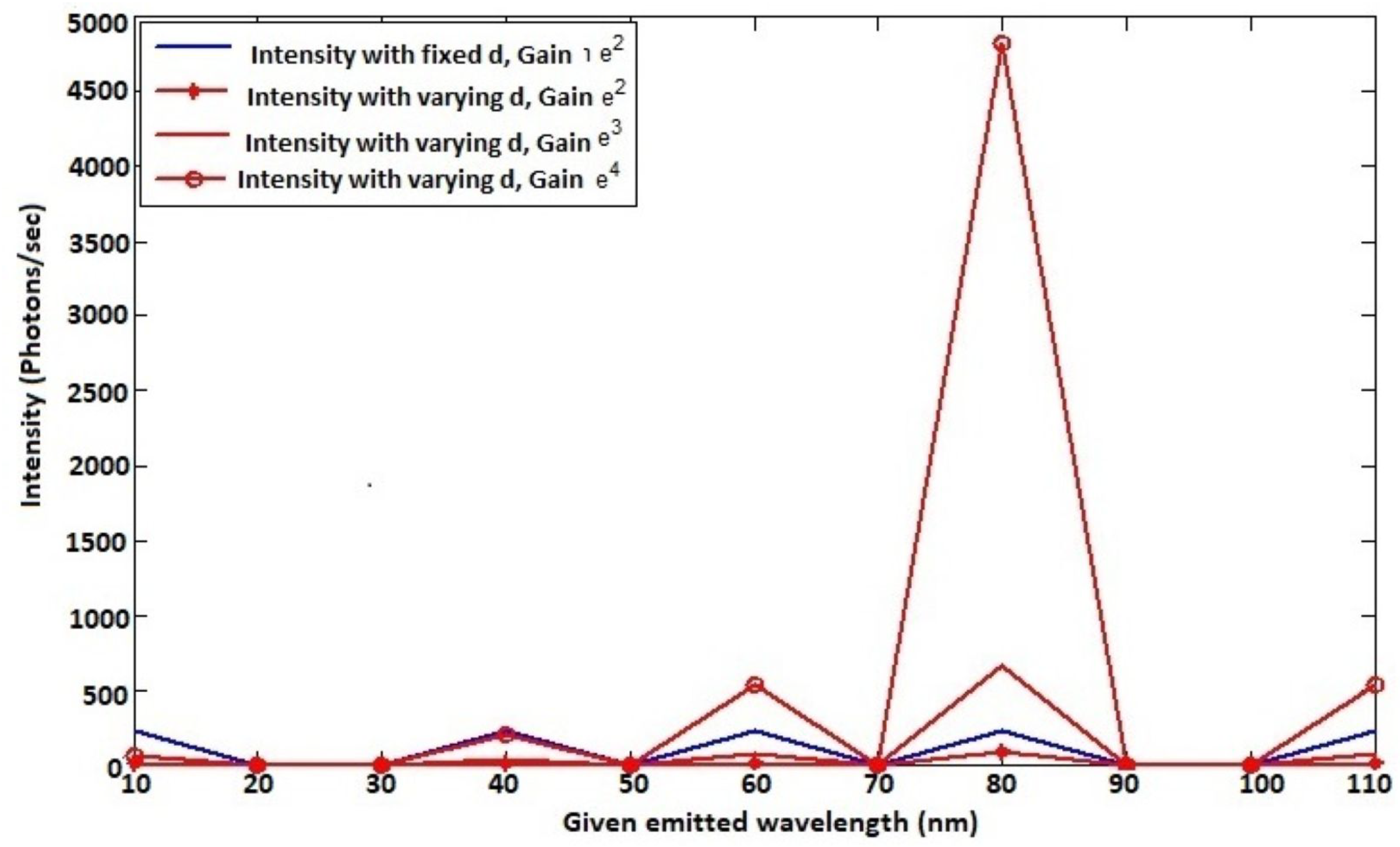 Optics 06 00030 g015