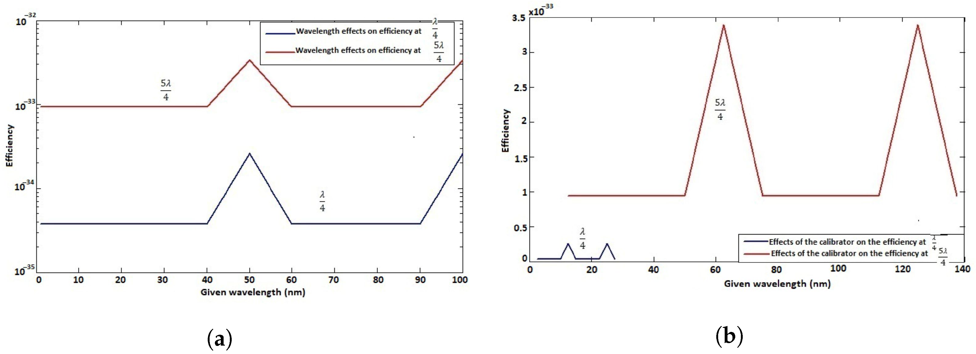Optics 06 00030 g020
