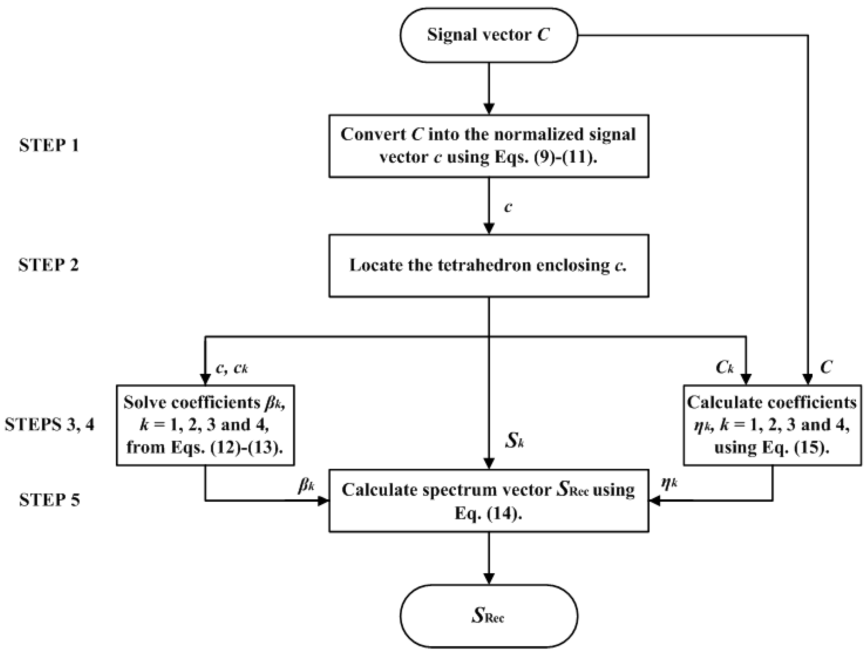 Optics 06 00032 g002 Optics 06 00032 g002