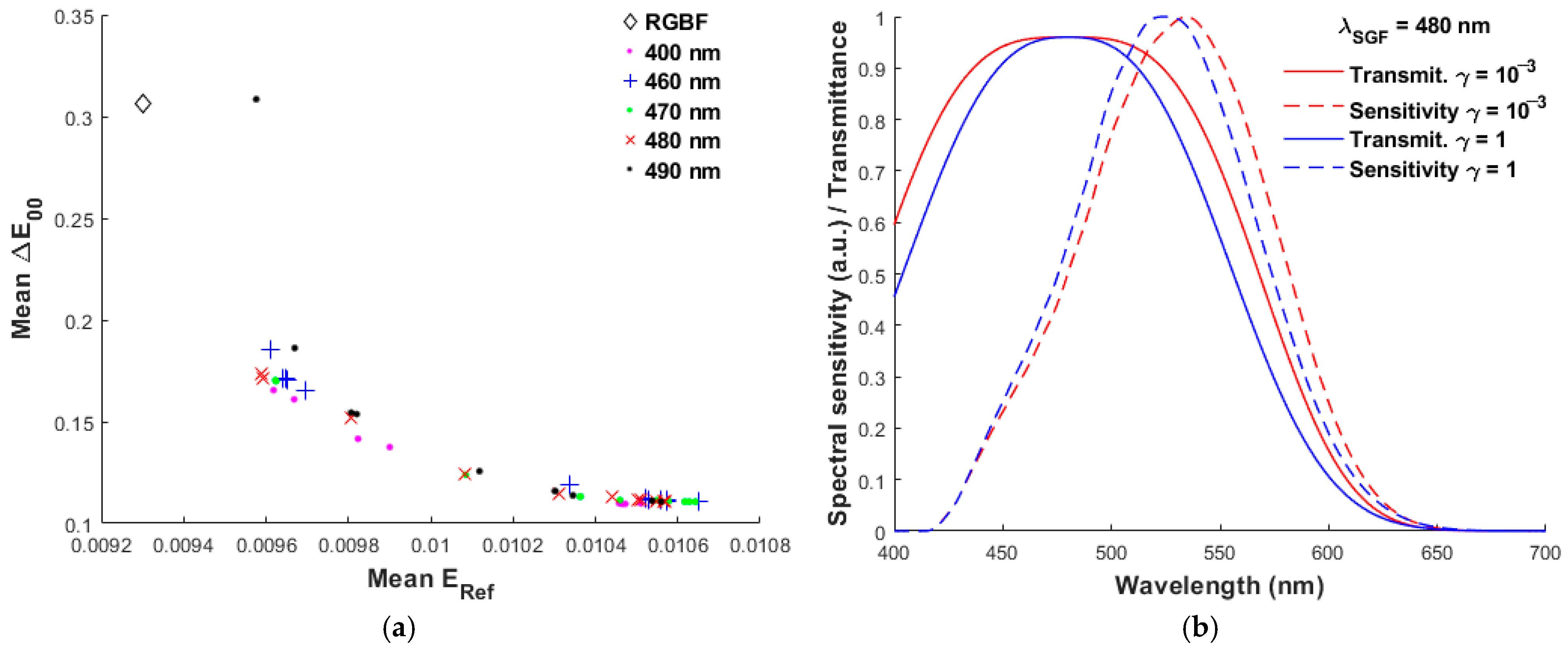 Optics 06 00032 g004 Optics 06 00032 g004
