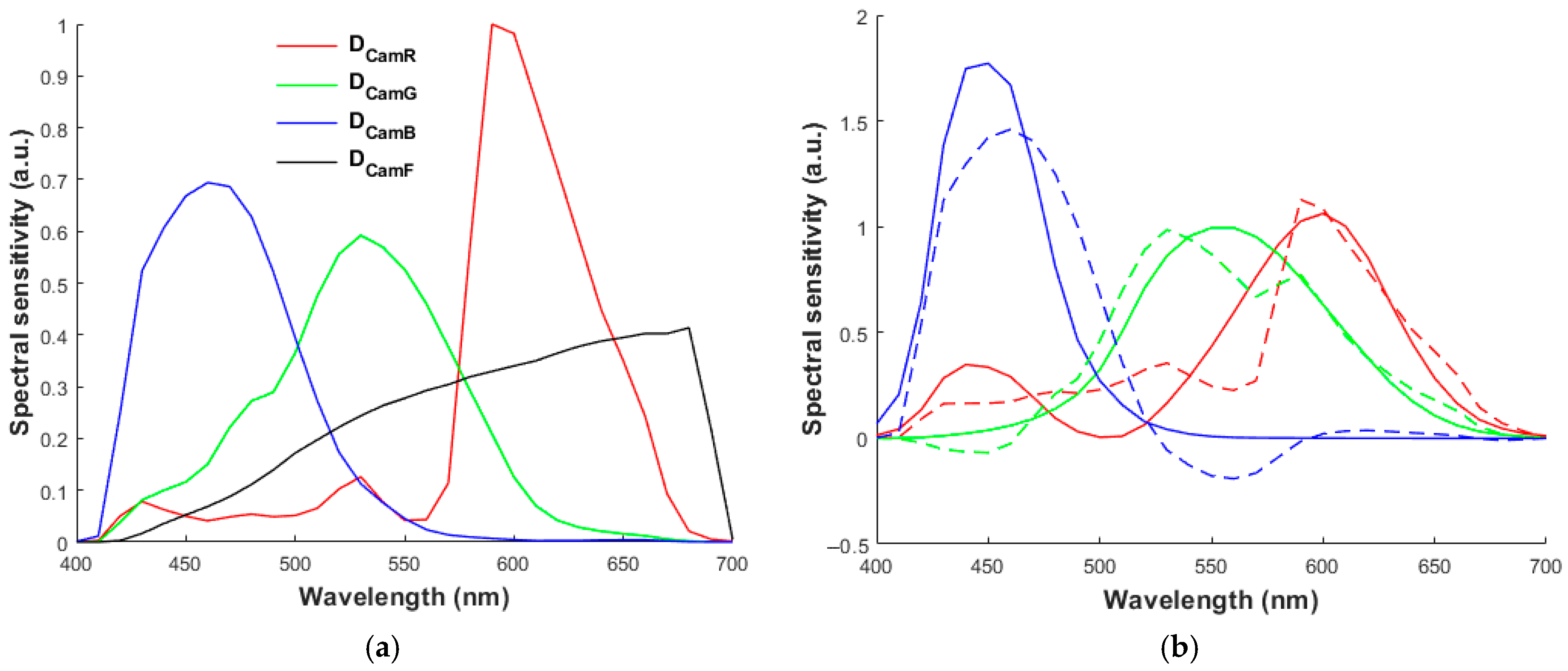 Optics 06 00032 g005 Optics 06 00032 g005