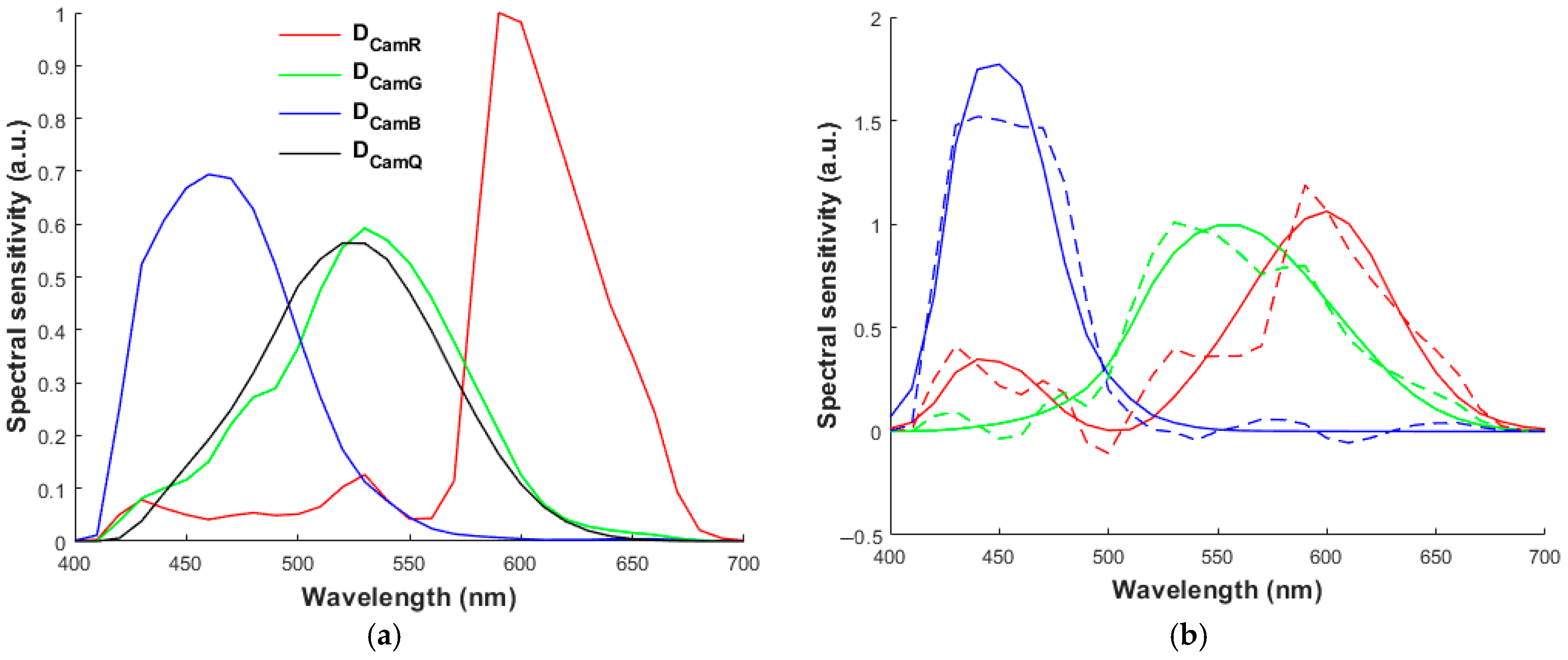 Optics 06 00032 g006 Optics 06 00032 g006