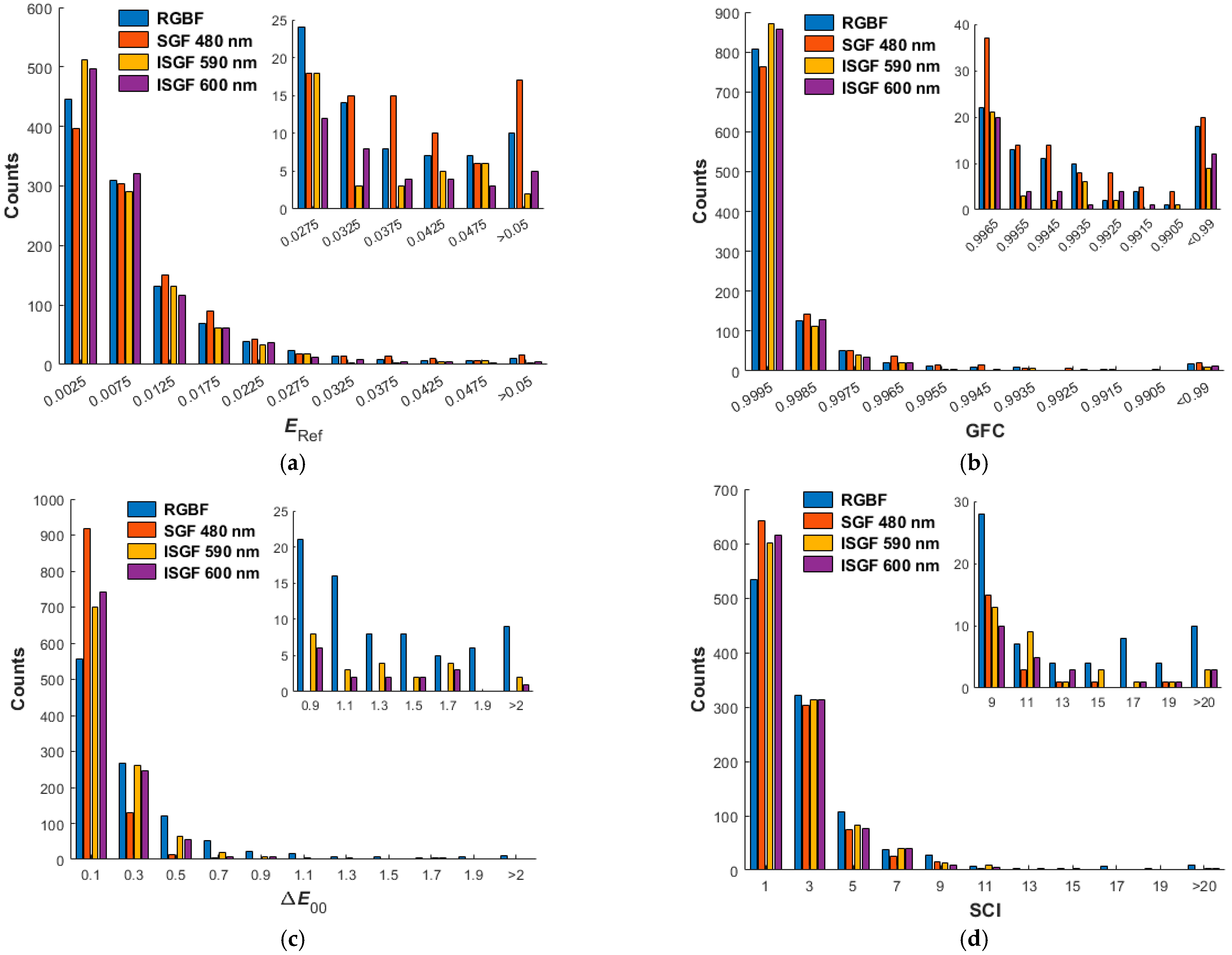 Optics 06 00032 g007 Optics 06 00032 g007
