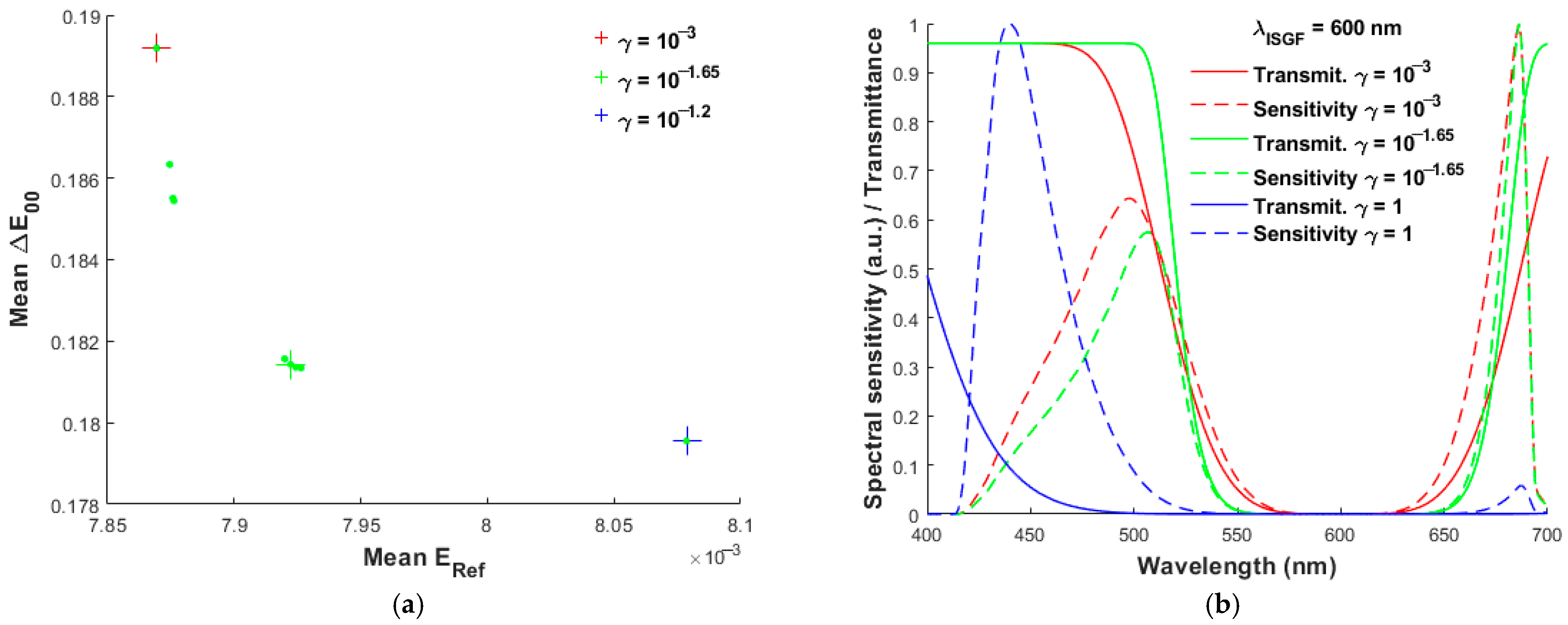 Optics 06 00032 g010 Optics 06 00032 g010