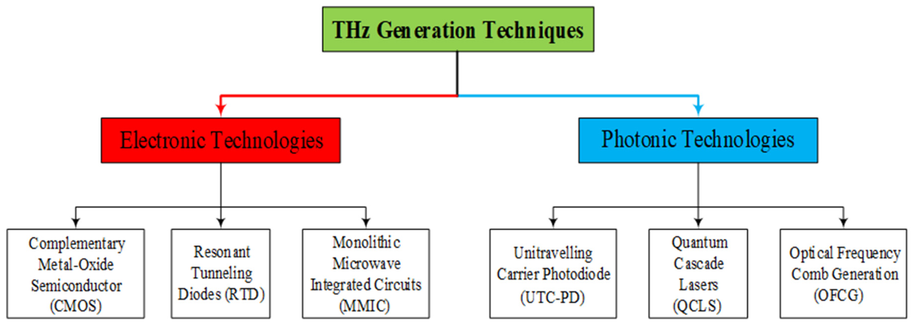Optics 06 00034 g001