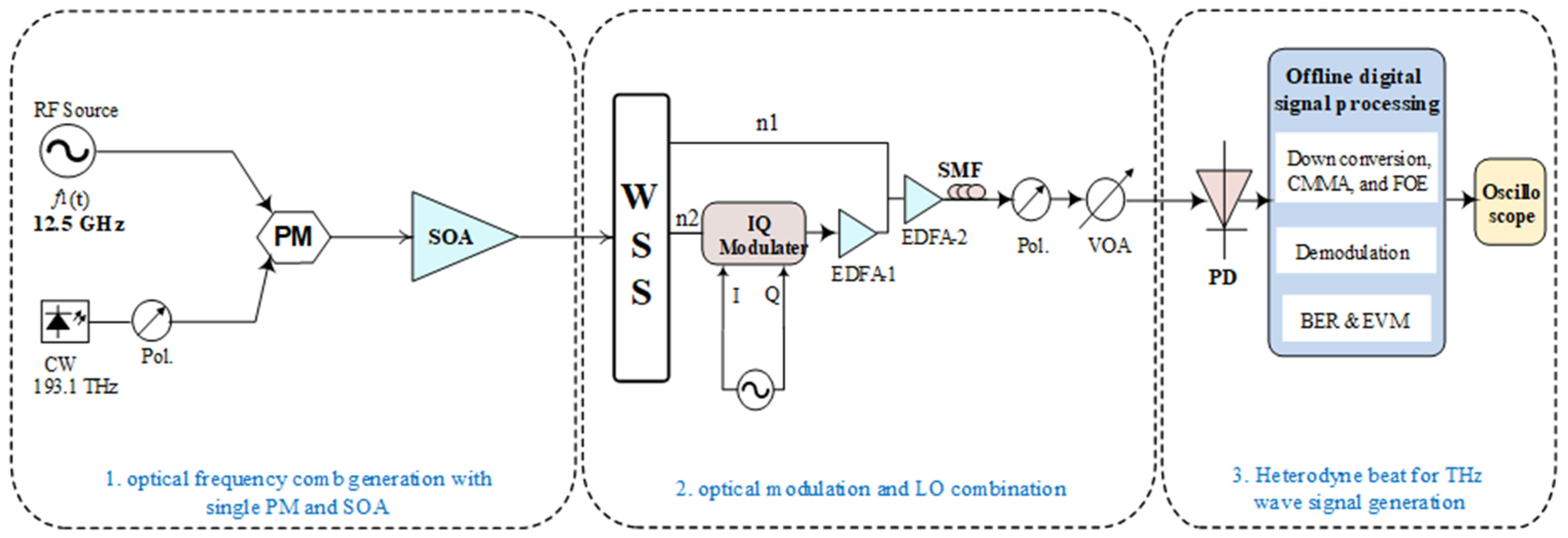 Optics 06 00034 g002